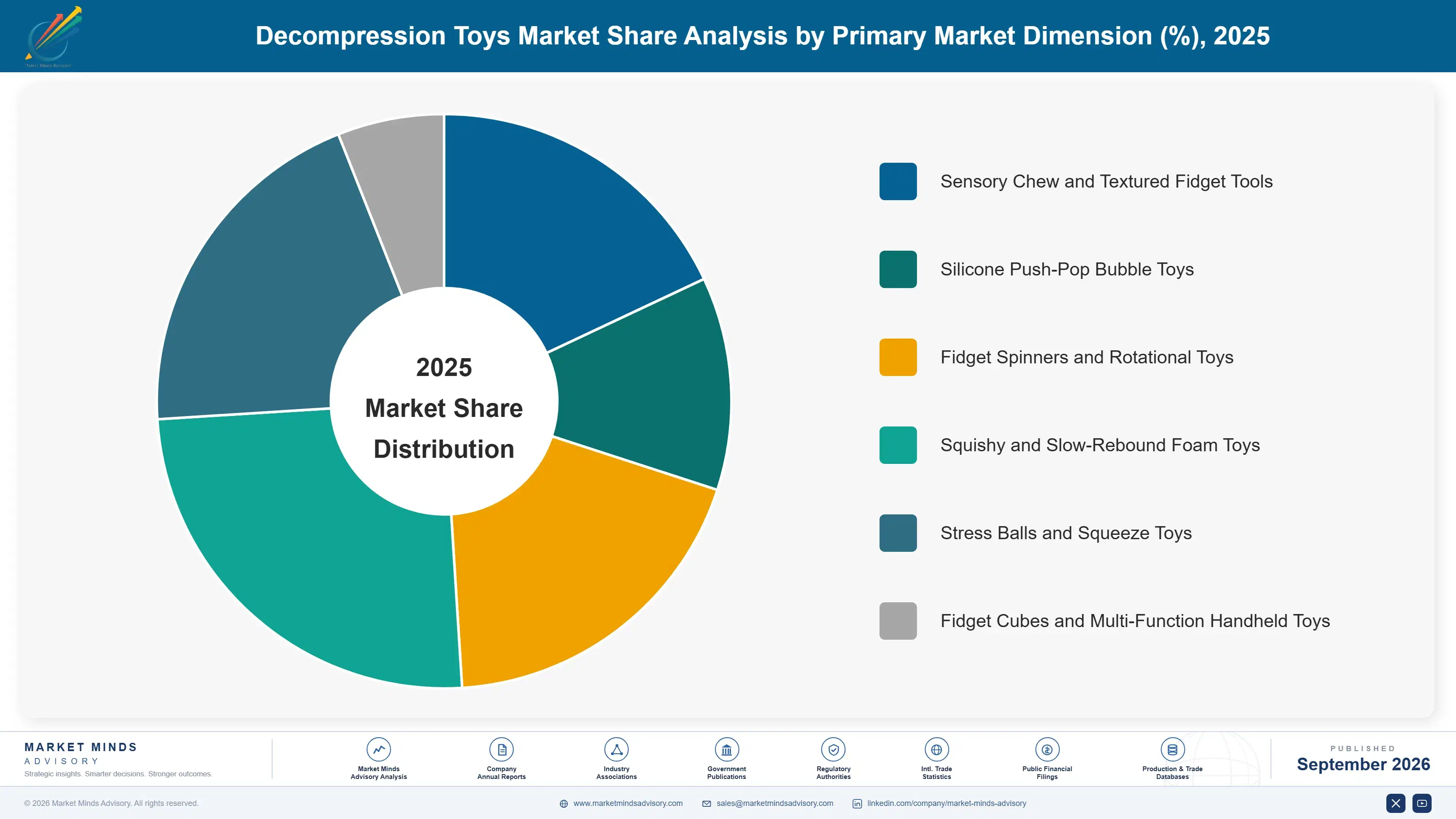 decompression-toys-market-market-share-analysis-1790024256256