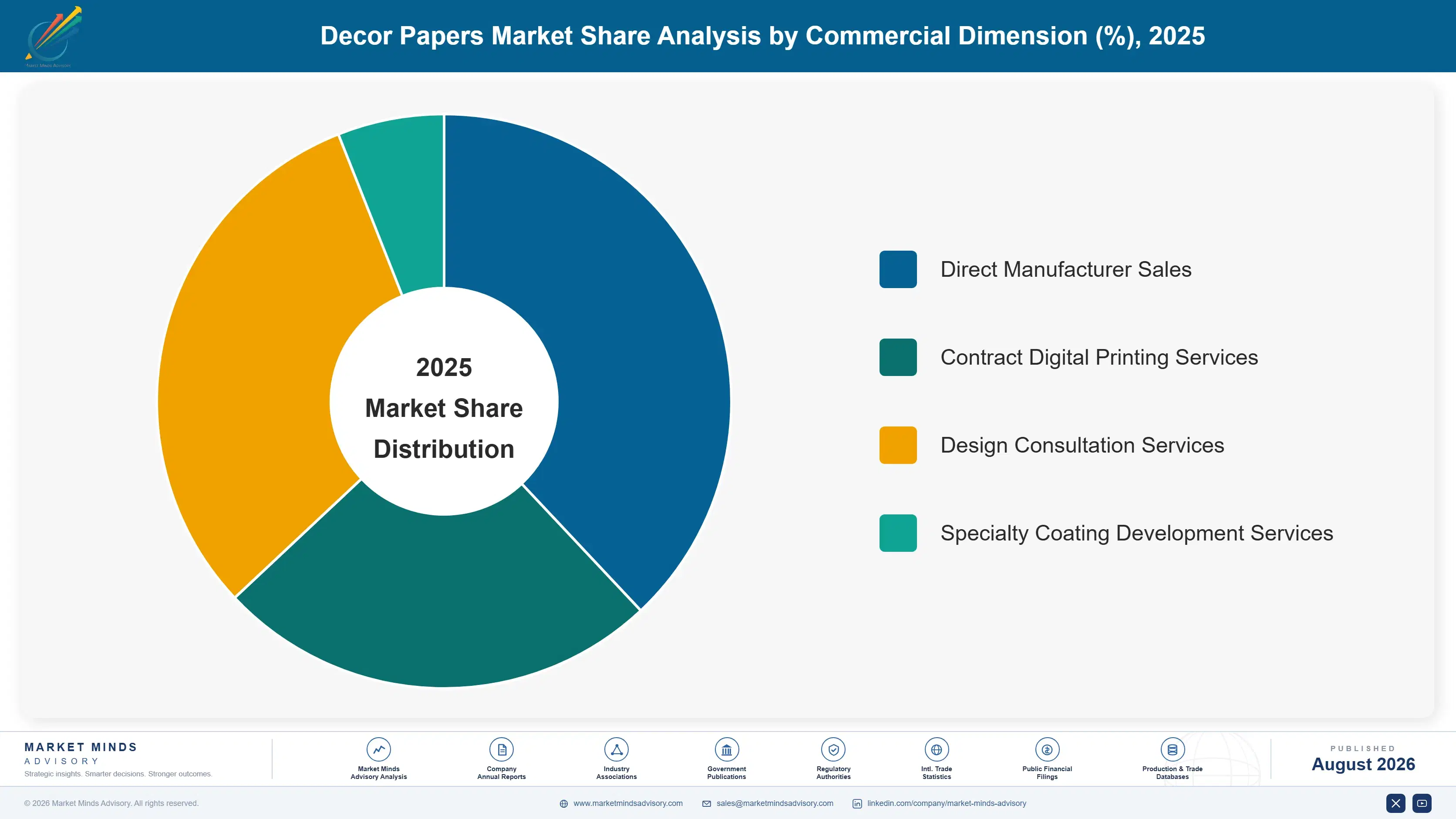 decor-papers-market-market-share-analysis-1787303936572
