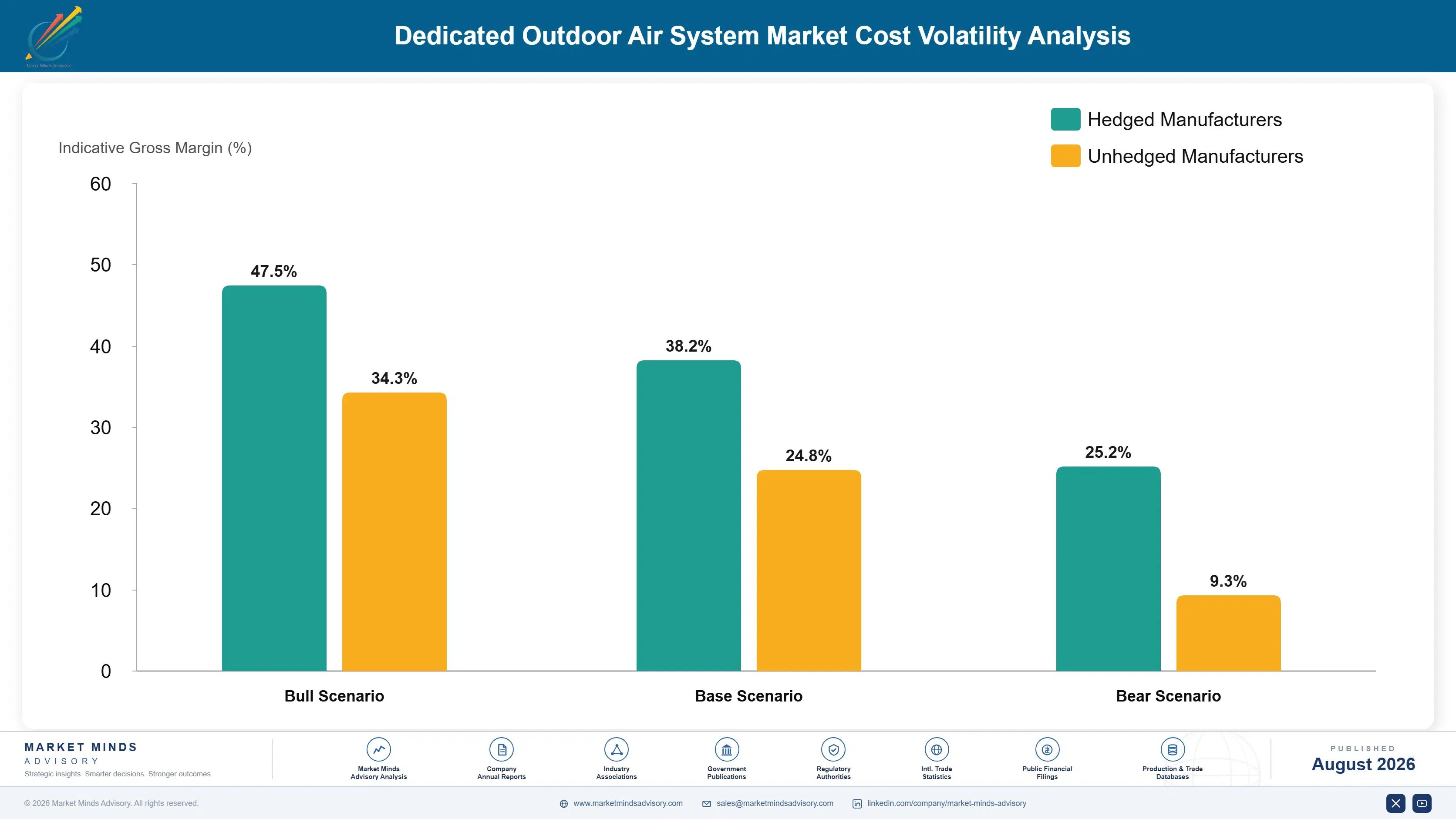 dedicated-outdoor-air-system-market-cost-volatility-analysis-1787300012798
