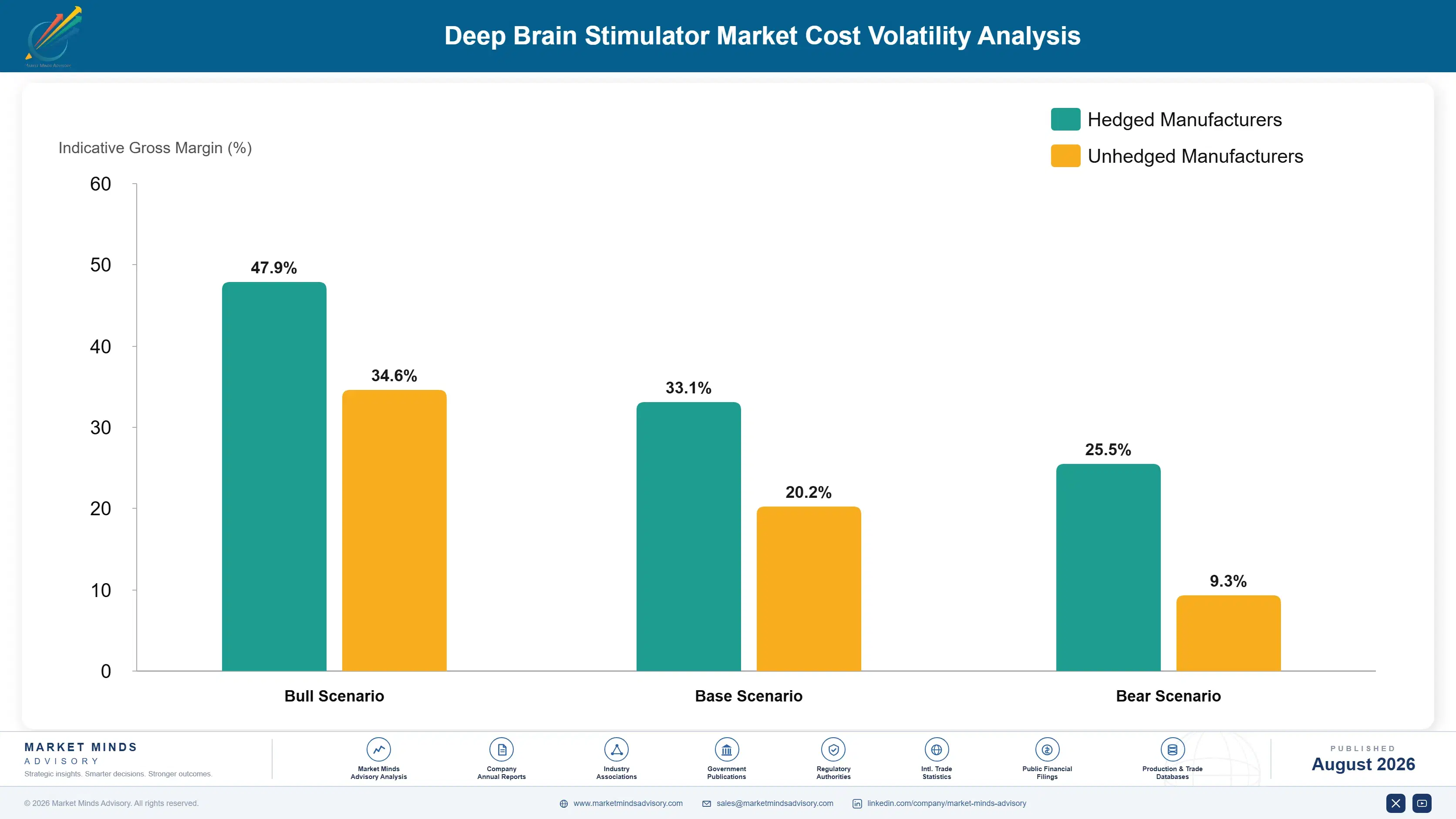 deep-brain-stimulator-market-cost-volatility-analysis-1787304819054