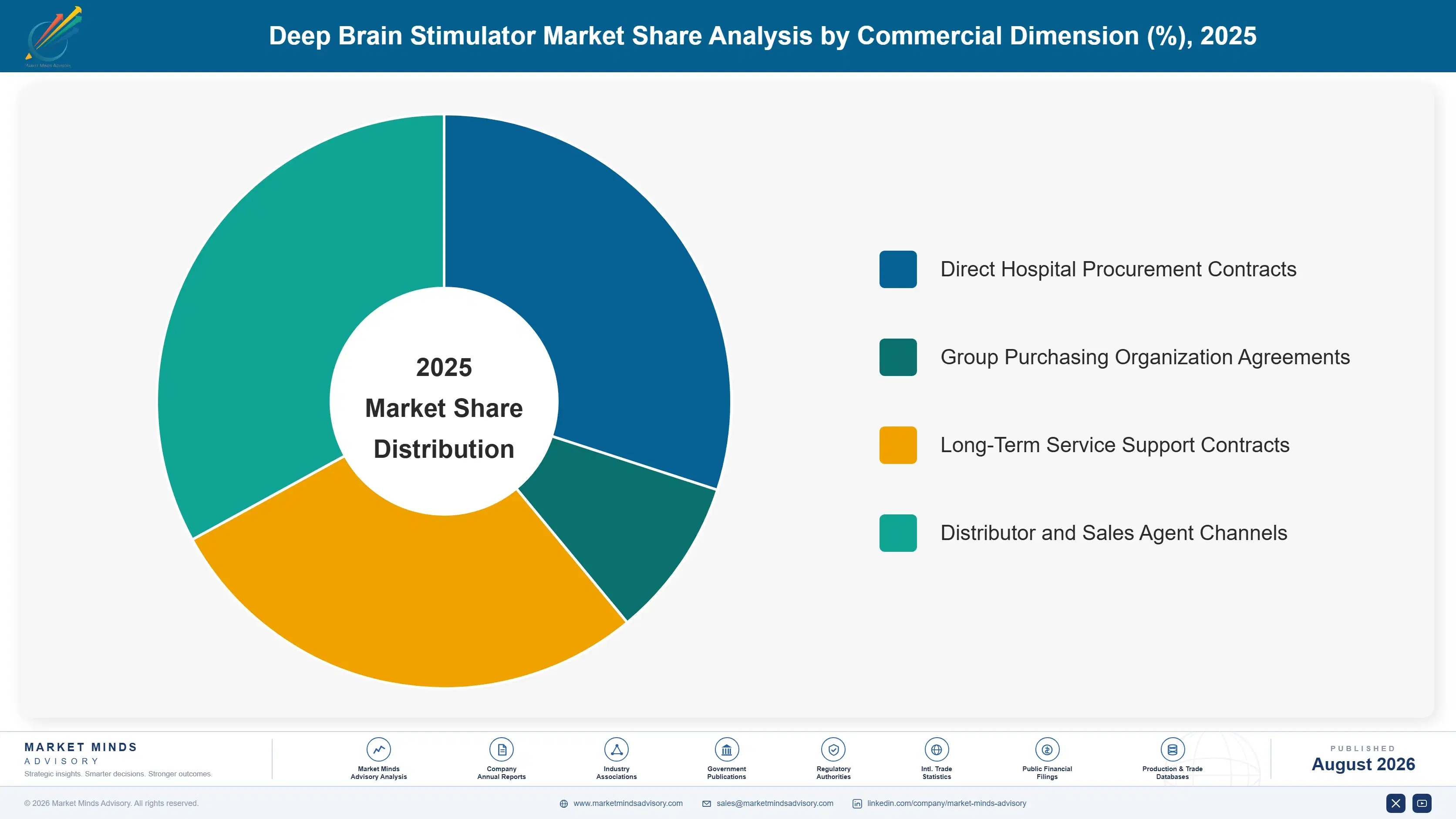 deep-brain-stimulator-market-market-share-analysis-1787304817829