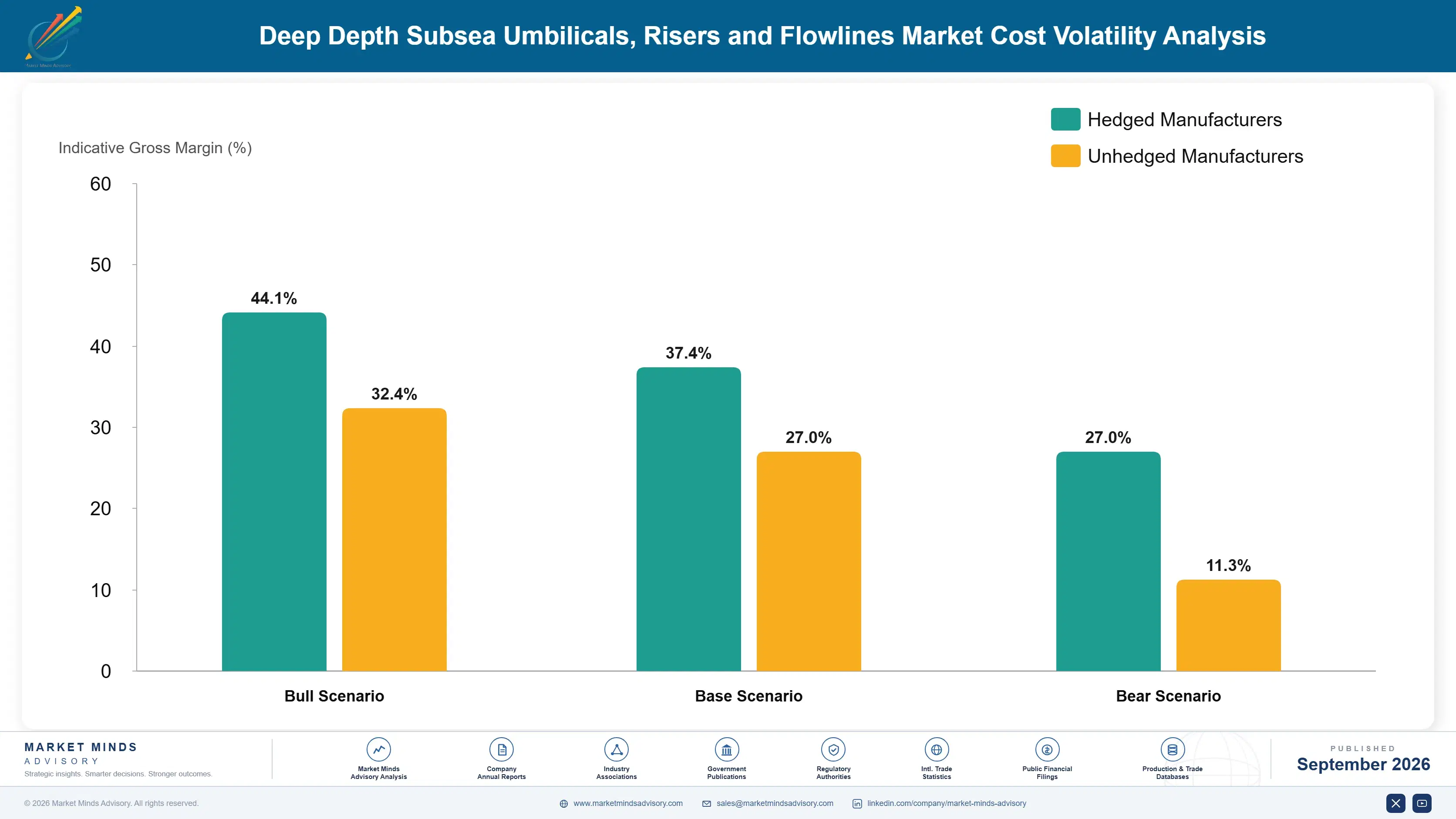 deep-depth-subsea-umbilicals-risers-and-flowlines--cost-volatility-analysis-1788412849577