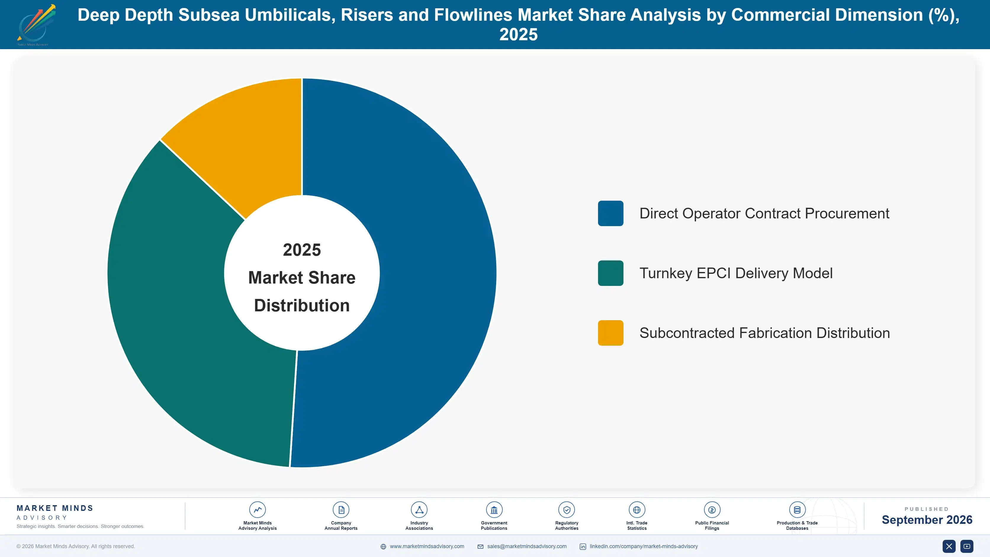 deep-depth-subsea-umbilicals-risers-and-flowlines--market-share-analysis-1788412848140