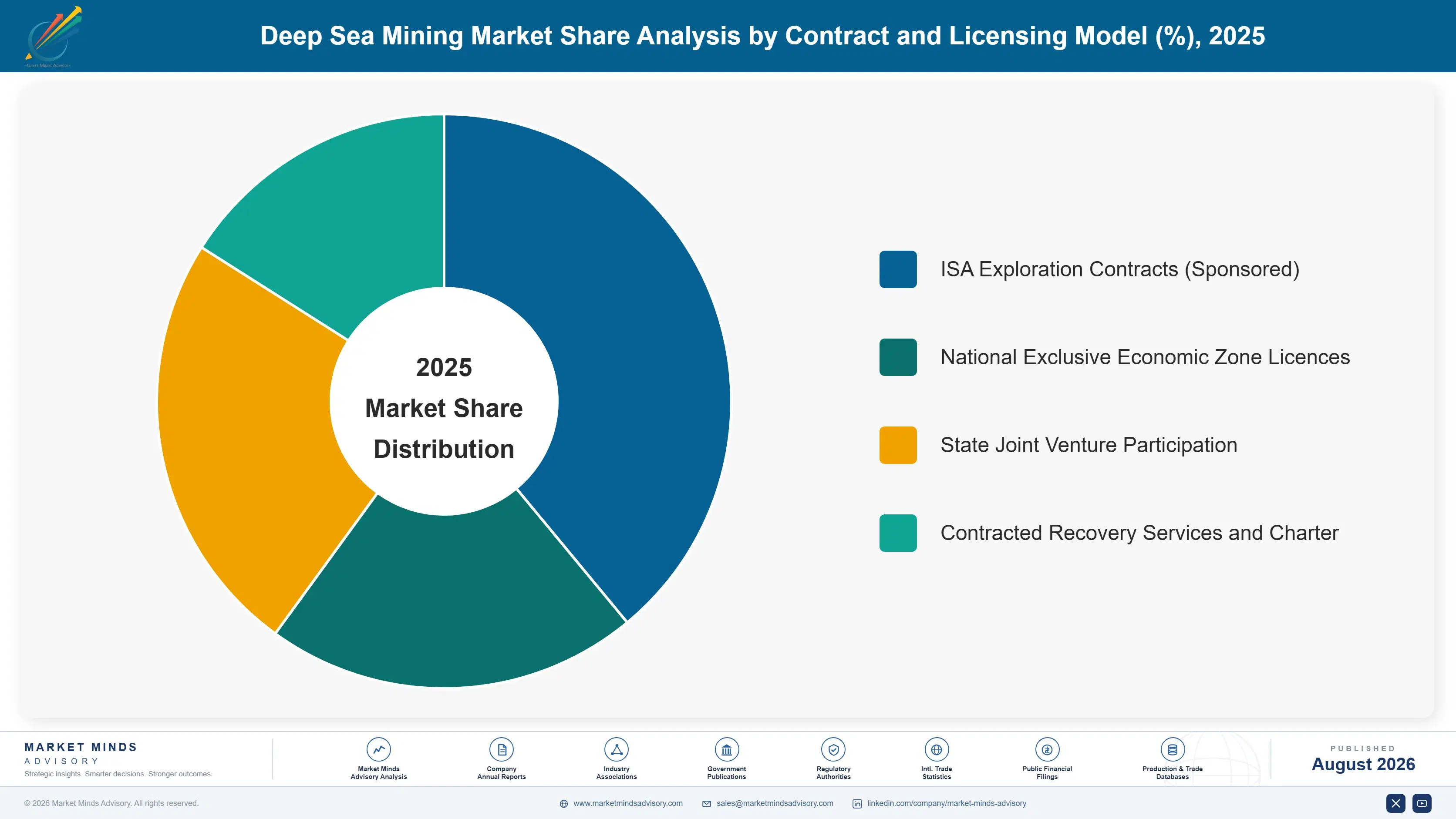 deep-sea-mining-market-report-market-share-analysis-1787324945745