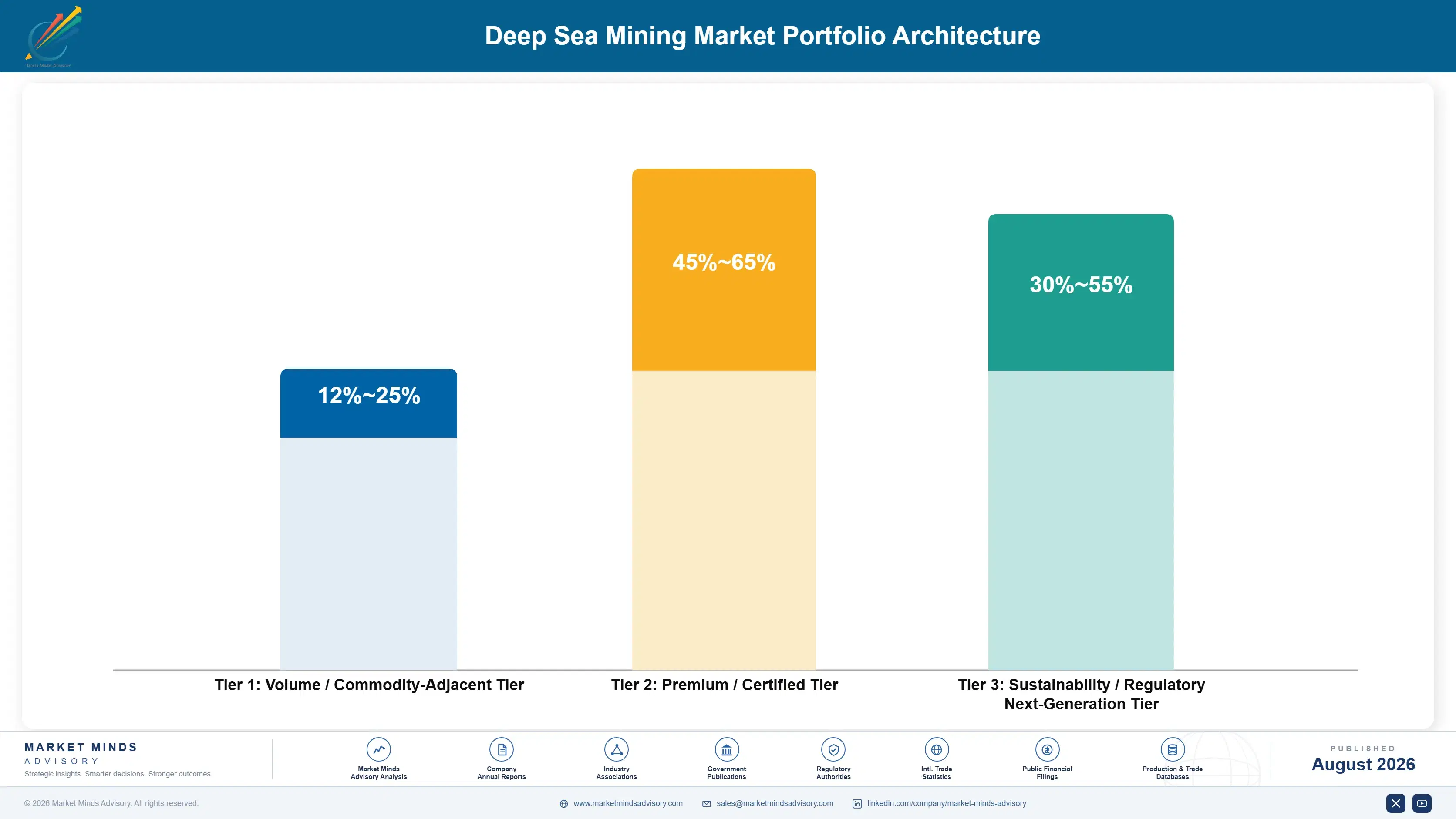 deep-sea-mining-market-report-portfolio-architecture-1787324947470