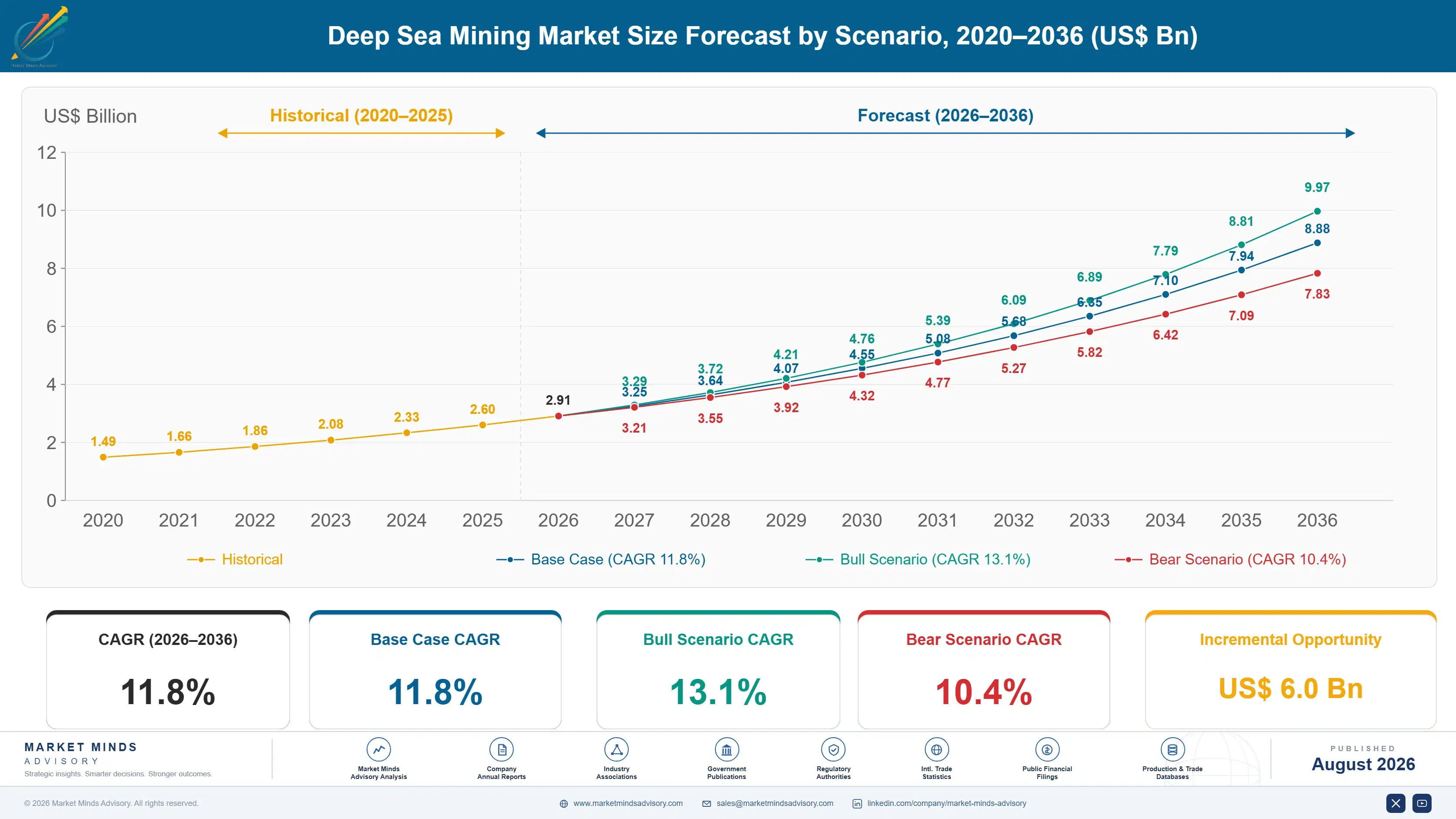deep-sea-mining-market-report-size-forecast-scenario-1787324945214
