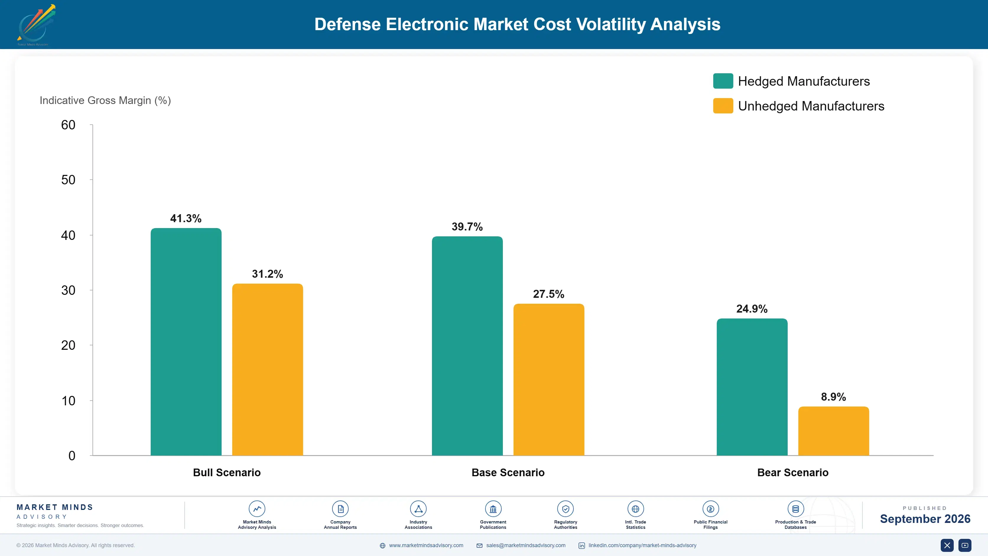 defense-electronic-market-cost-volatility-analysis-1788678291494
