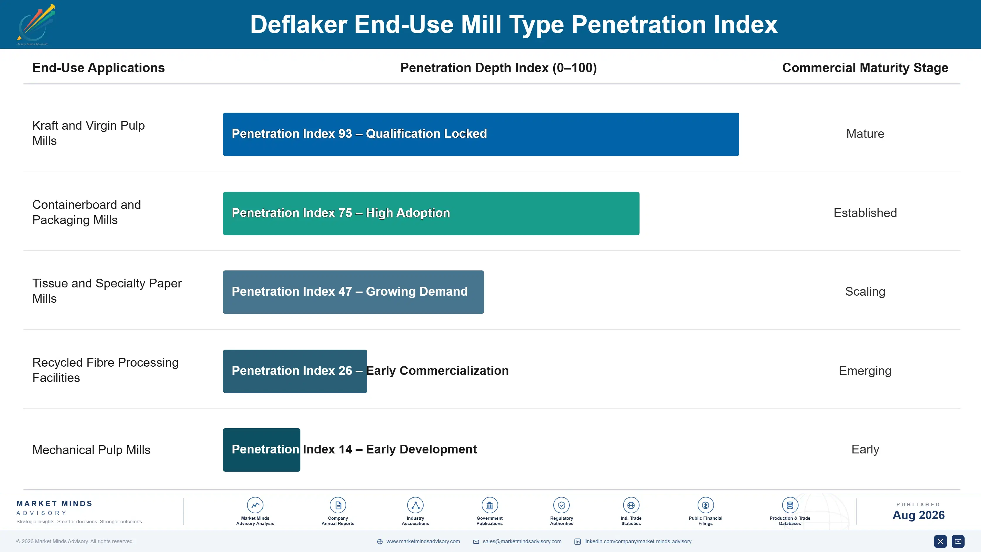 deflaker-market-end-use-penetration-index-1787333327779