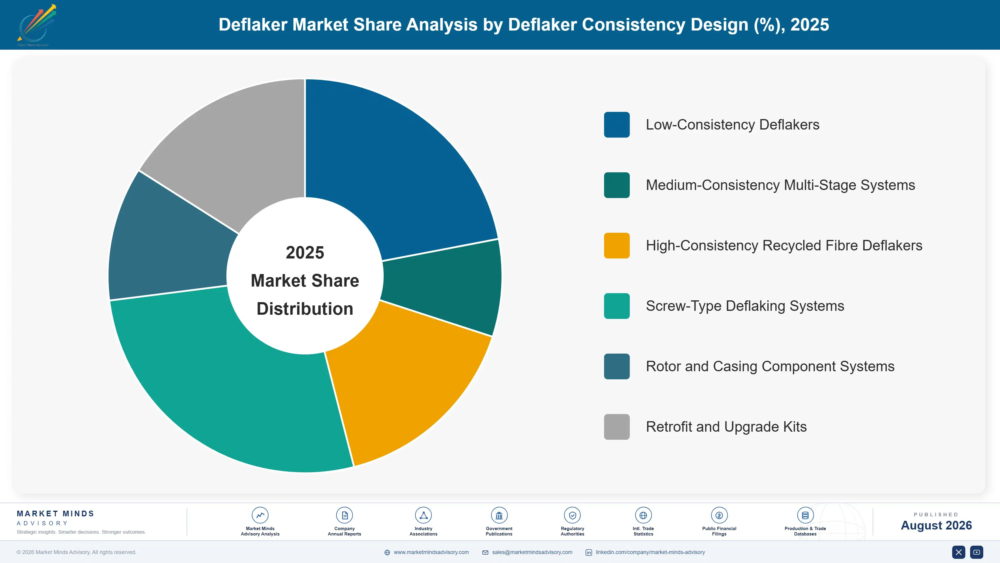 deflaker-market-market-share-analysis-1787333325517