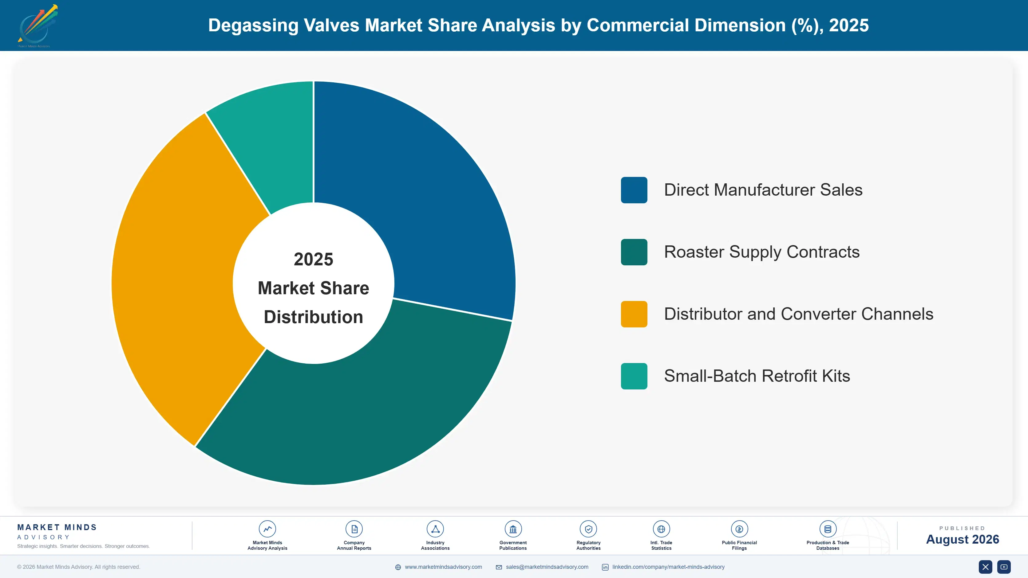 degassing-valves-market-market-share-analysis-1787298827994