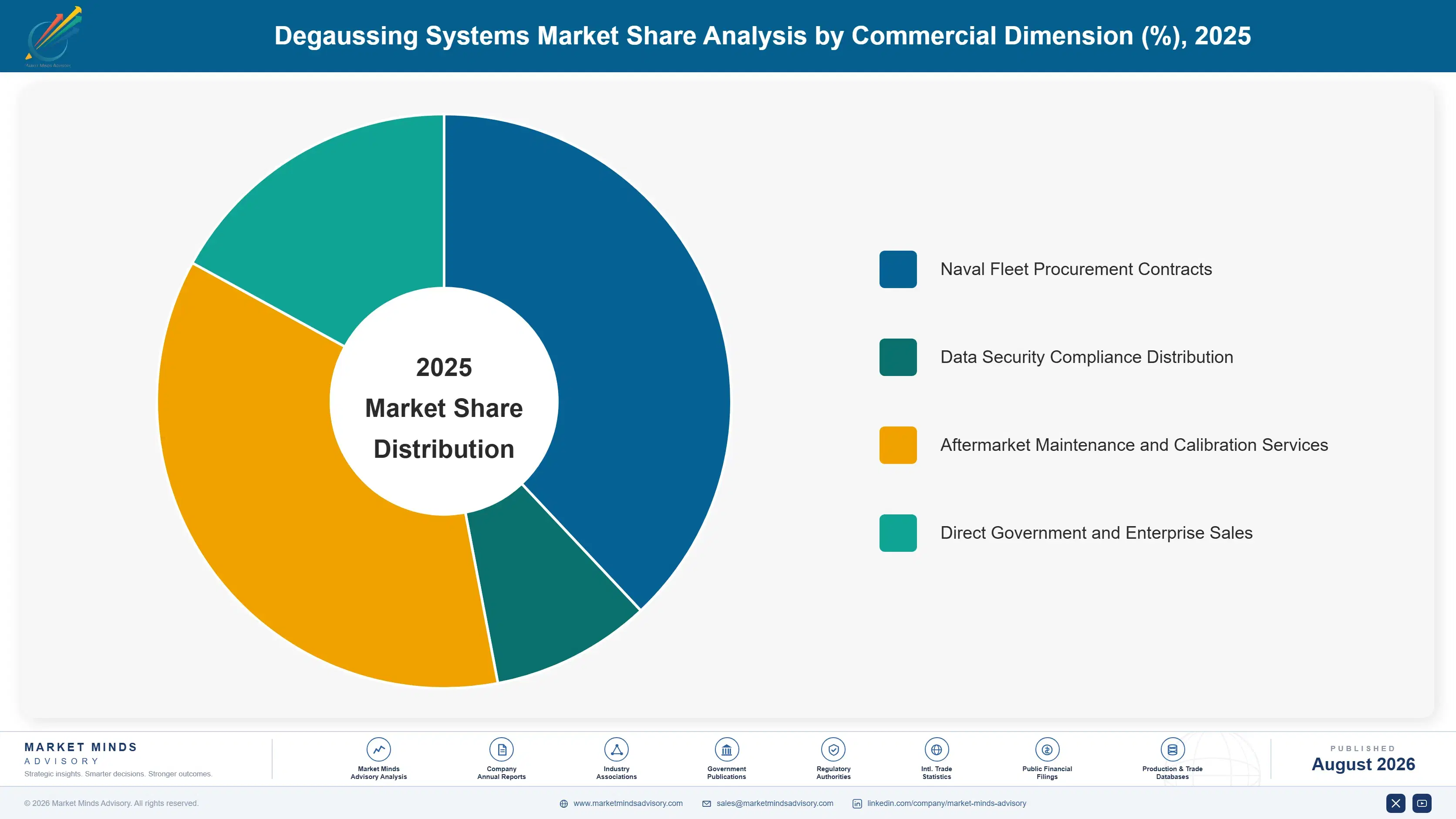 degaussing-systems-market-market-share-analysis-1787997255497