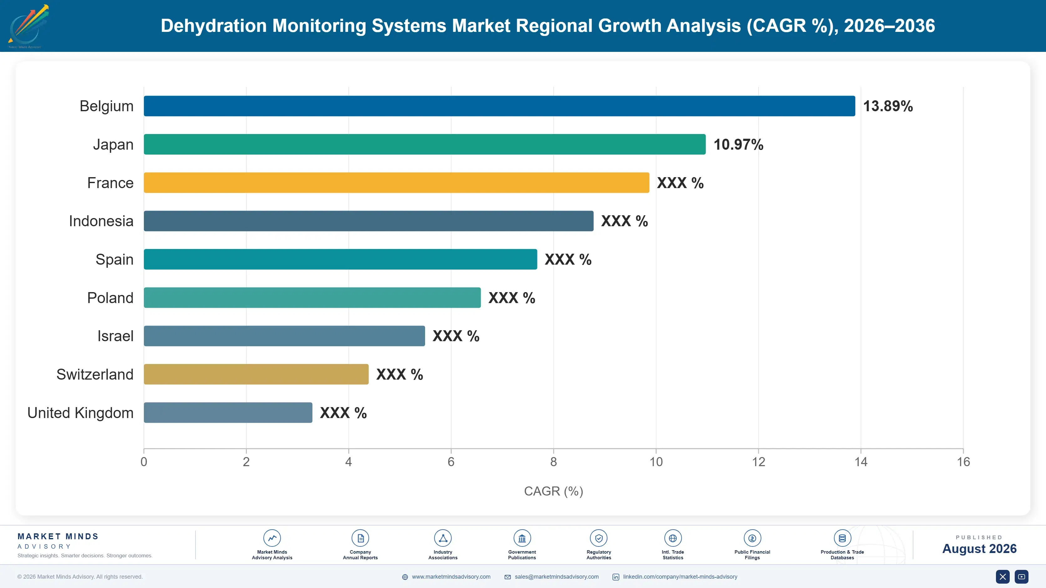 dehydration-monitoring-systems-market-country-cagr-analysis-1787298568368
