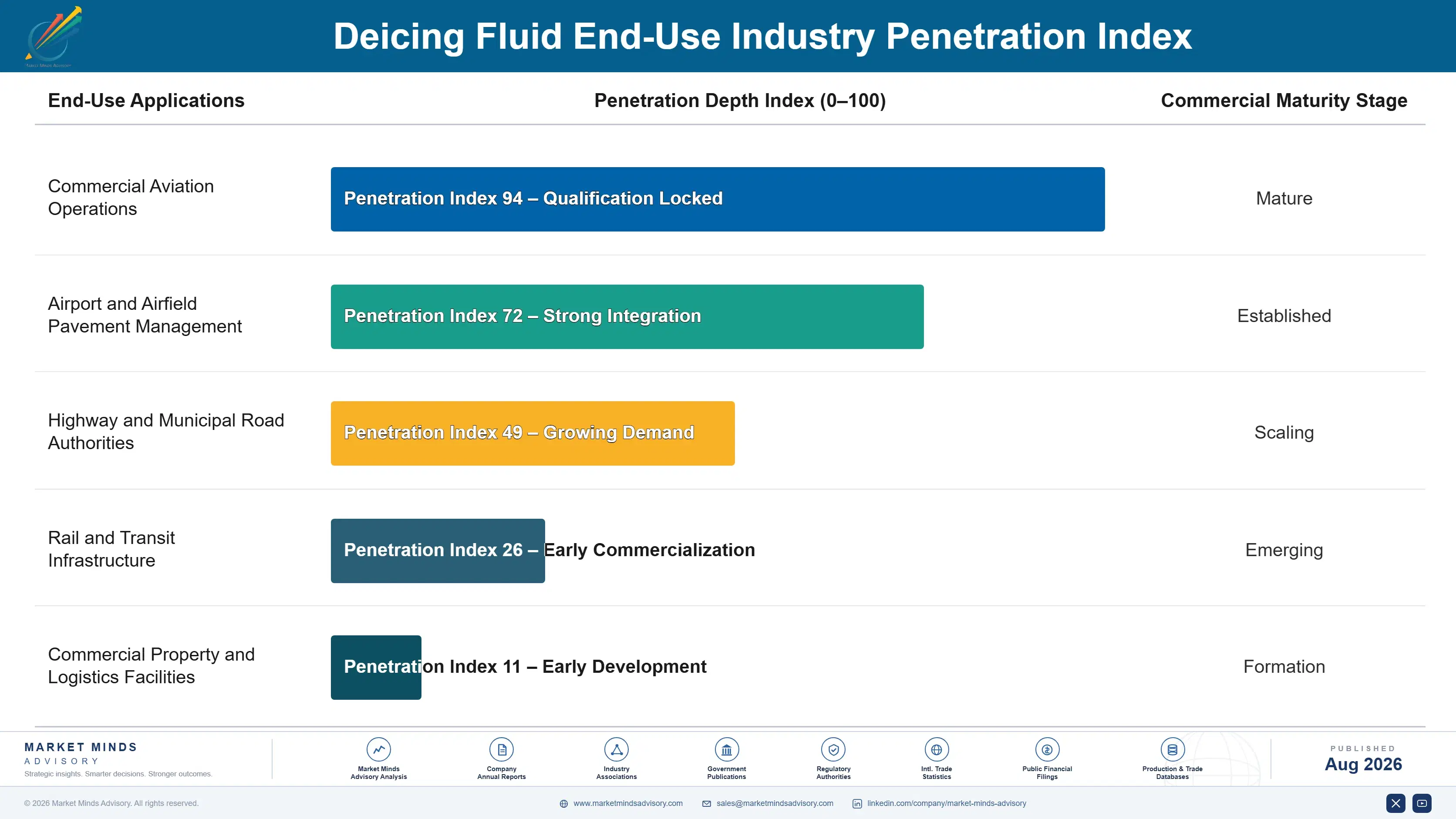 deicing-fluid-market-end-use-penetration-index-1787549127073