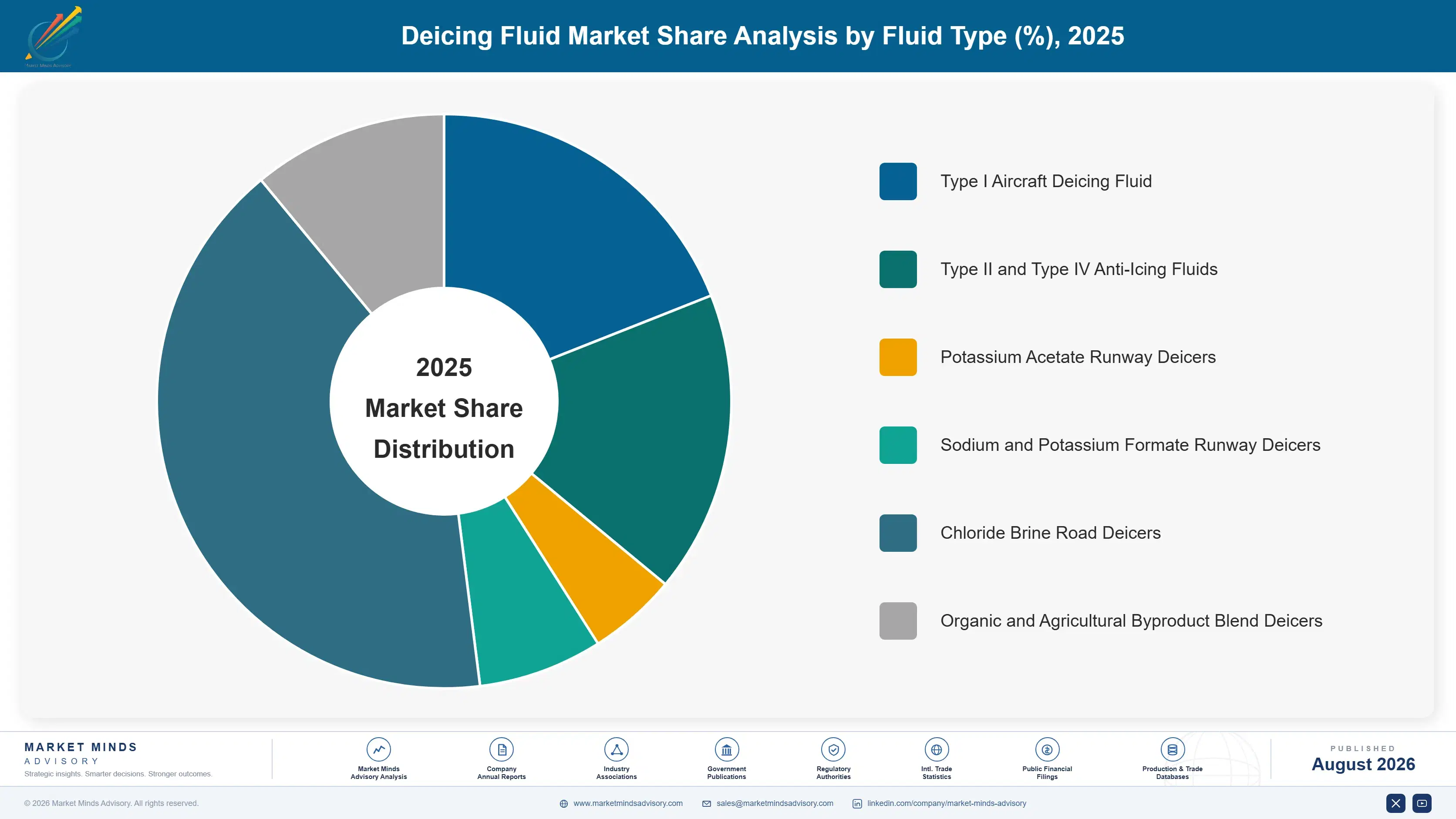deicing-fluid-market-market-share-analysis-1787549124849