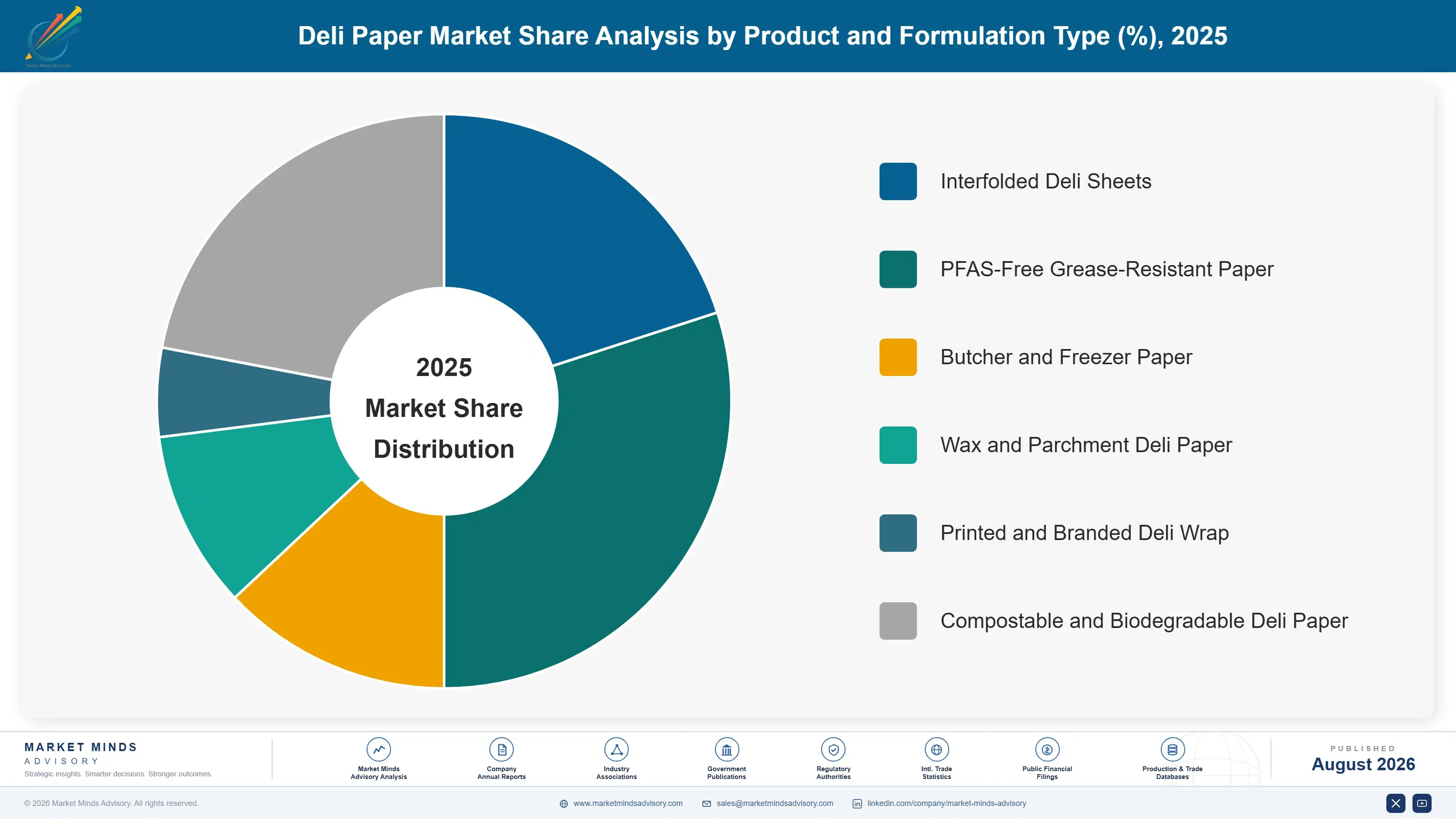 deli-paper-market-market-share-analysis-1787306999323