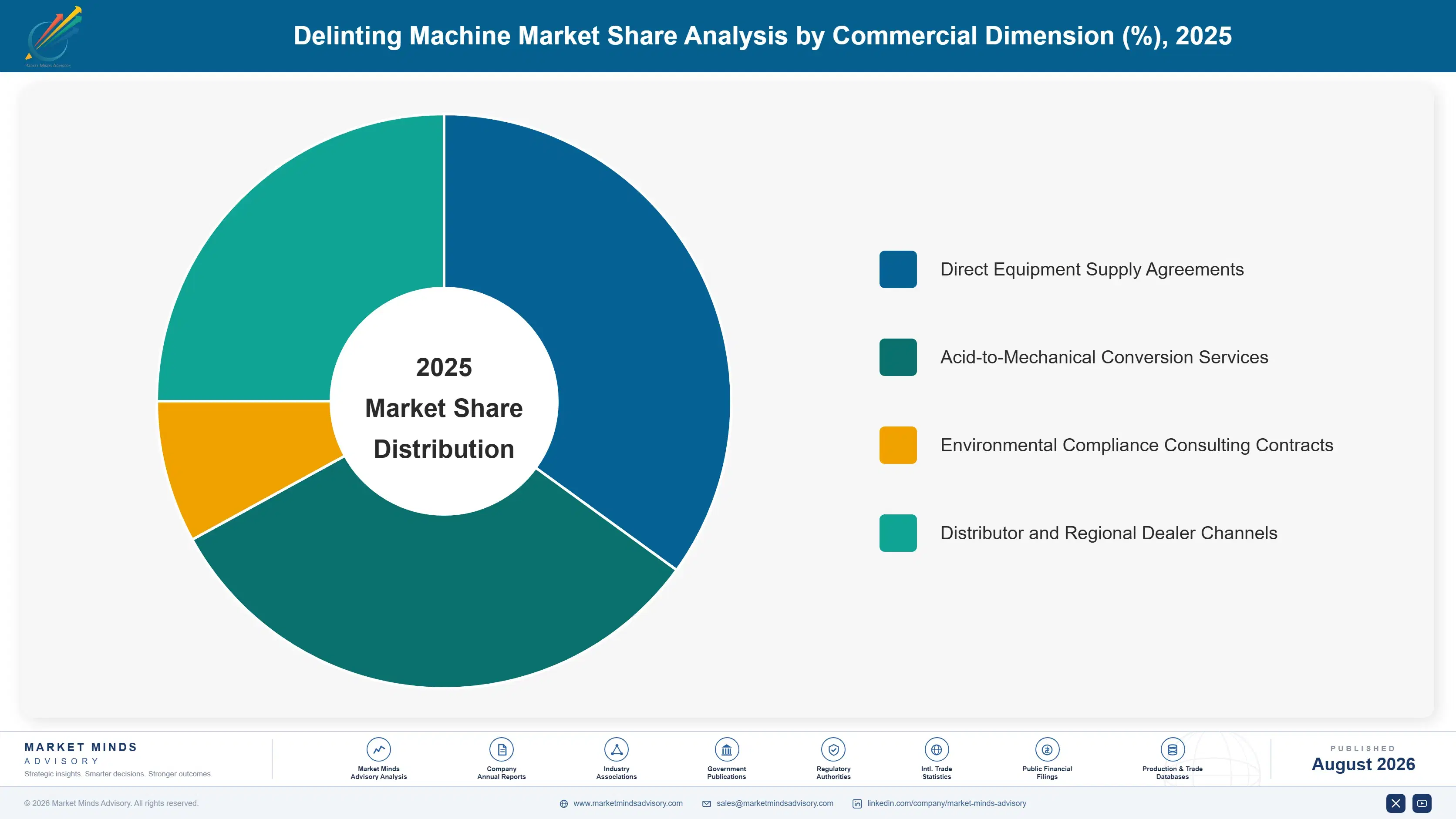delinting-machine-market-market-share-analysis-1787302015082