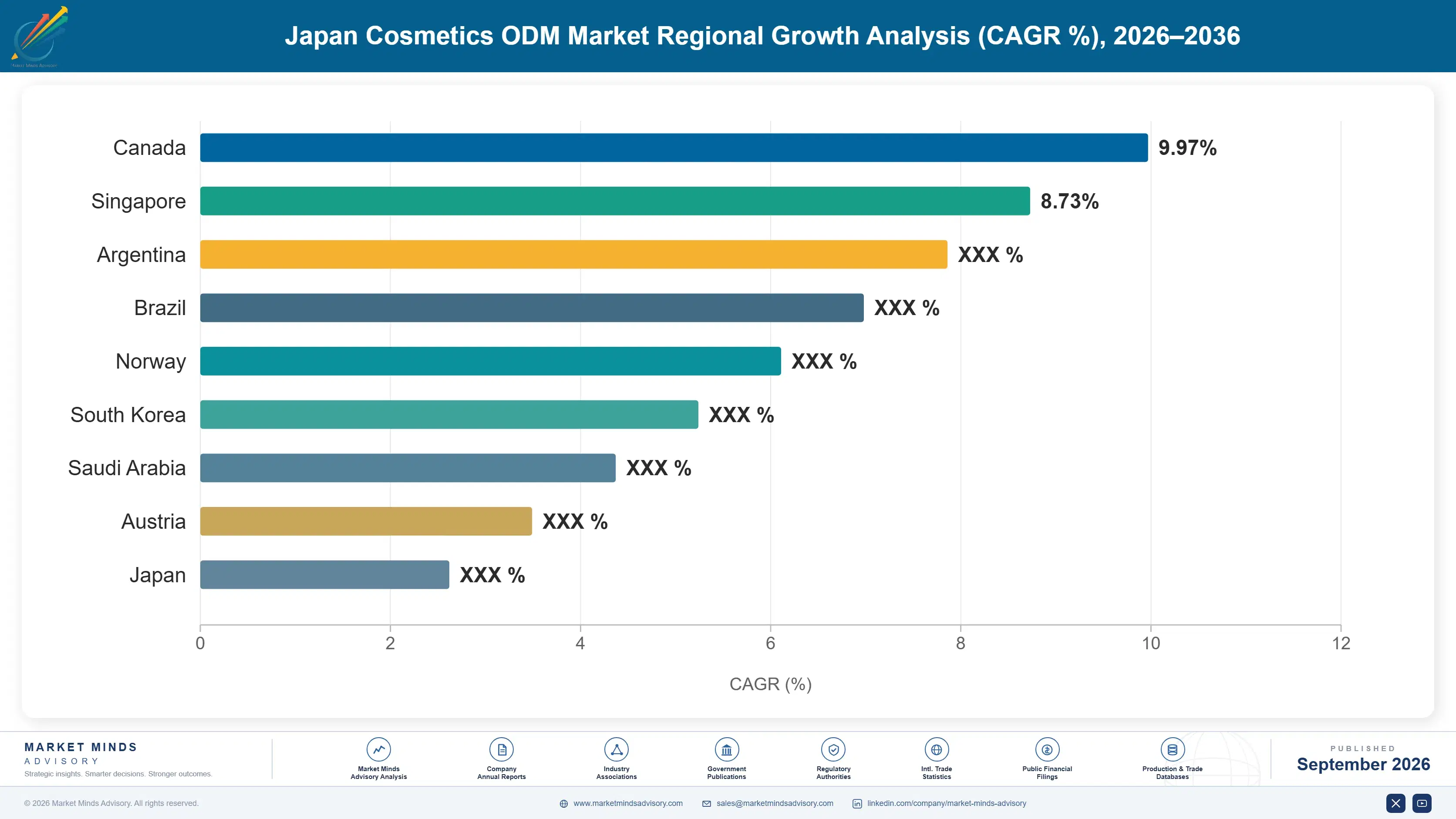 demand-and-trend-analysis-of-cosmetics-odm-in-japa-country-cagr-analysis-1790023122237