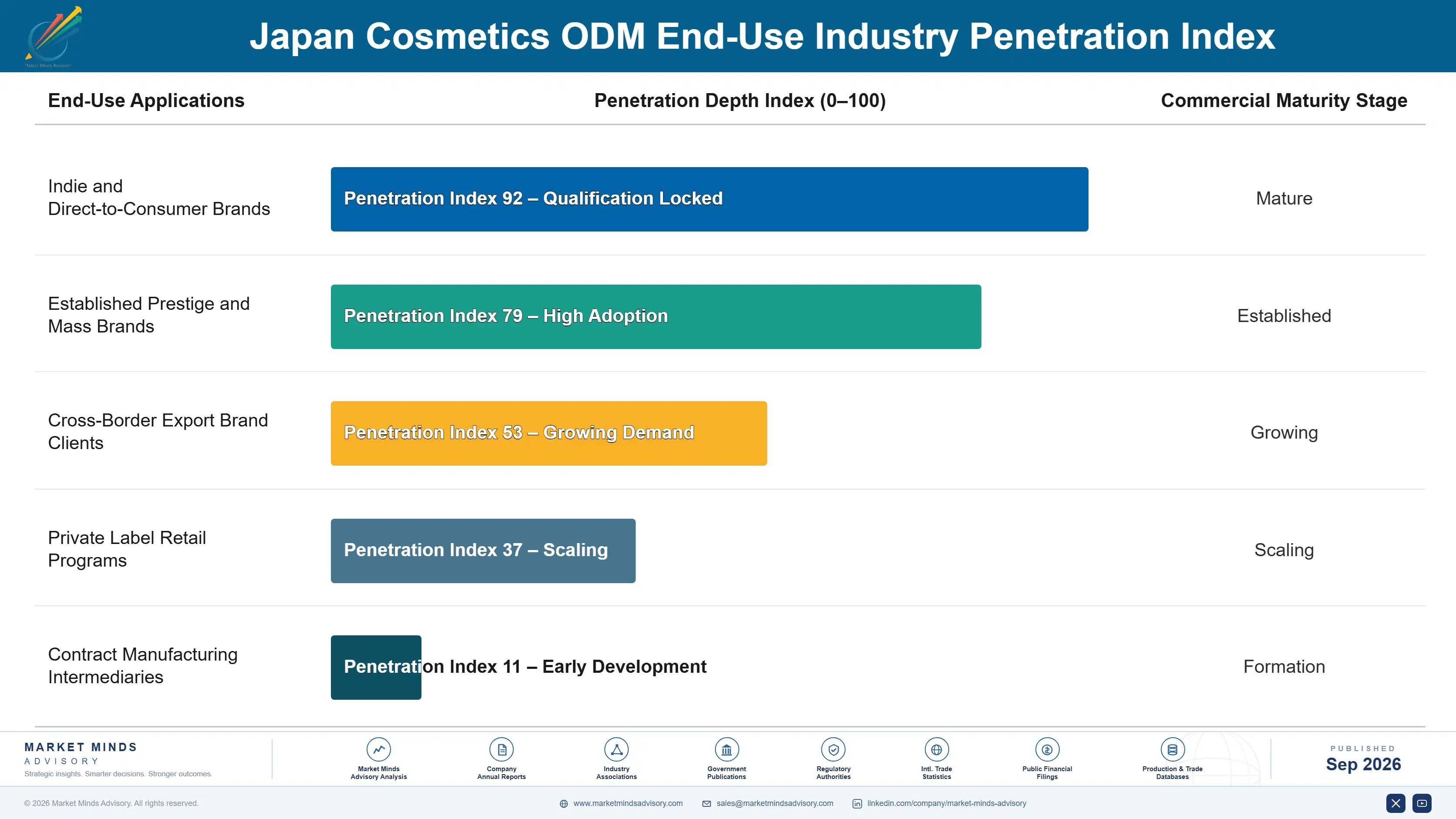demand-and-trend-analysis-of-cosmetics-odm-in-japa-end-use-penetration-index-1790023123952
