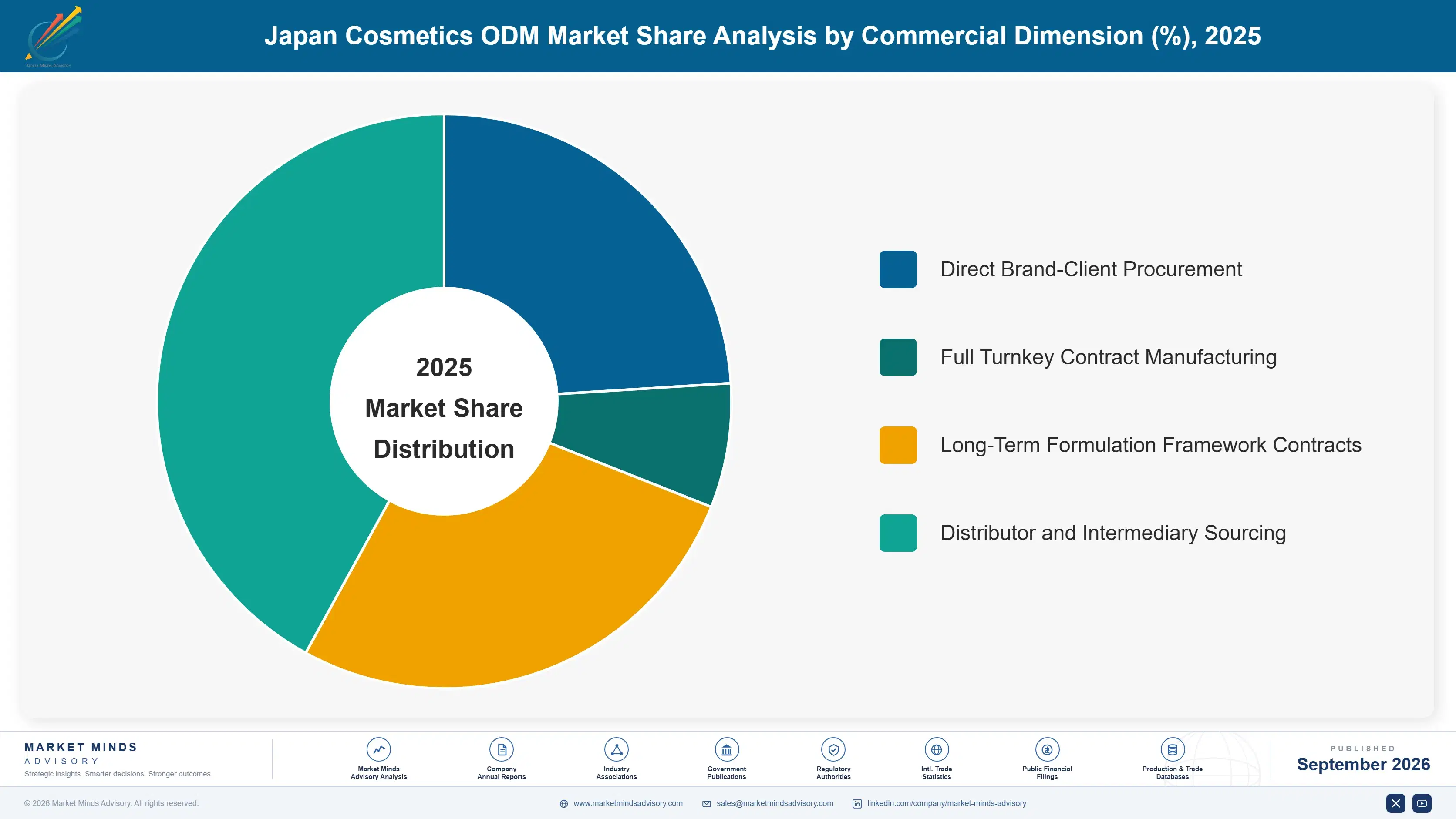 demand-and-trend-analysis-of-cosmetics-odm-in-japa-market-share-analysis-1790023121730