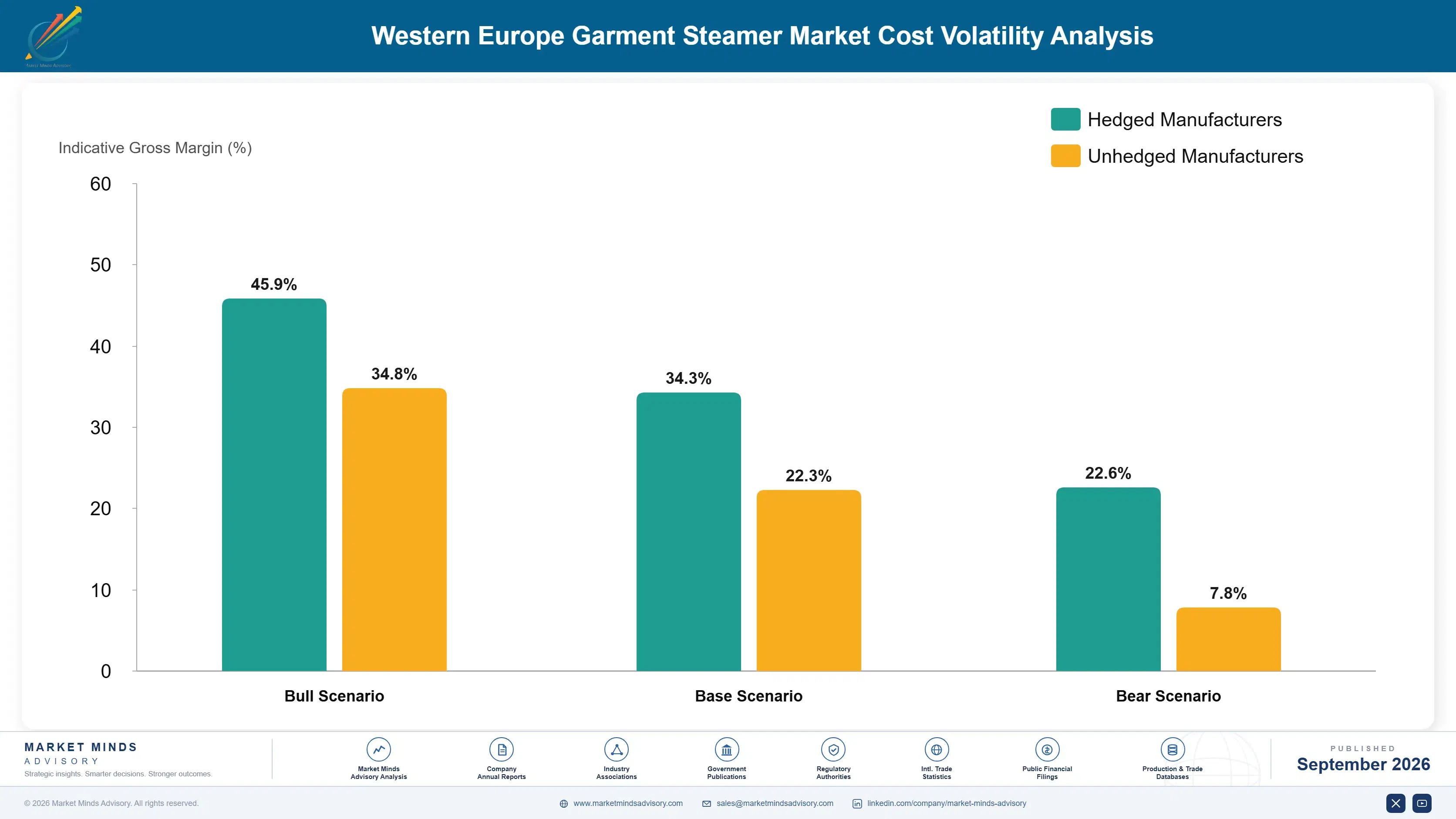 demand-and-trend-analysis-of-garment-steamer-in-we-cost-volatility-analysis-1790023021482
