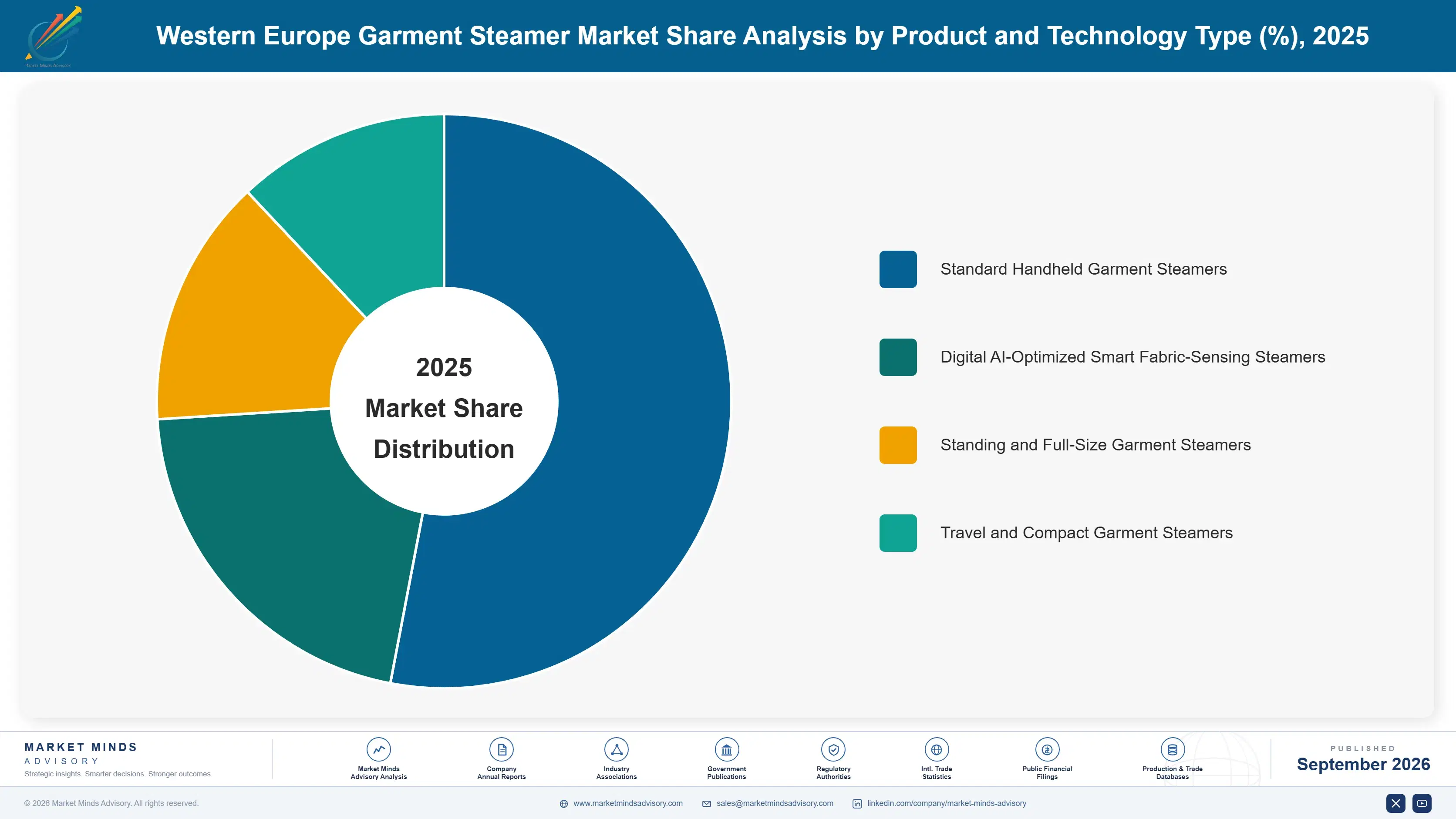 demand-and-trend-analysis-of-garment-steamer-in-we-market-share-analysis-1790023020243