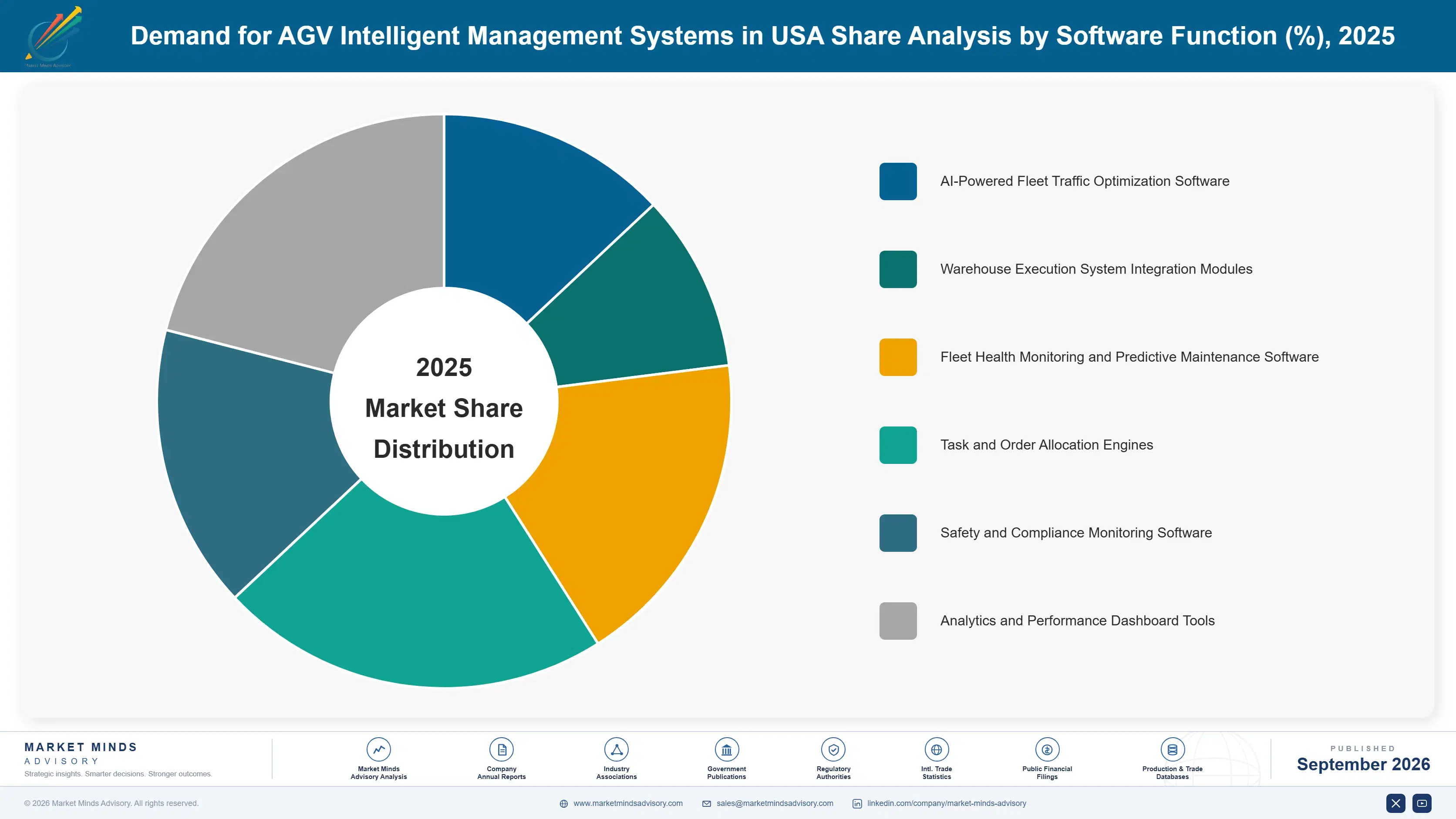 demand-for-agv-intelligent-management-systems-in-u-market-share-analysis-1788455706267