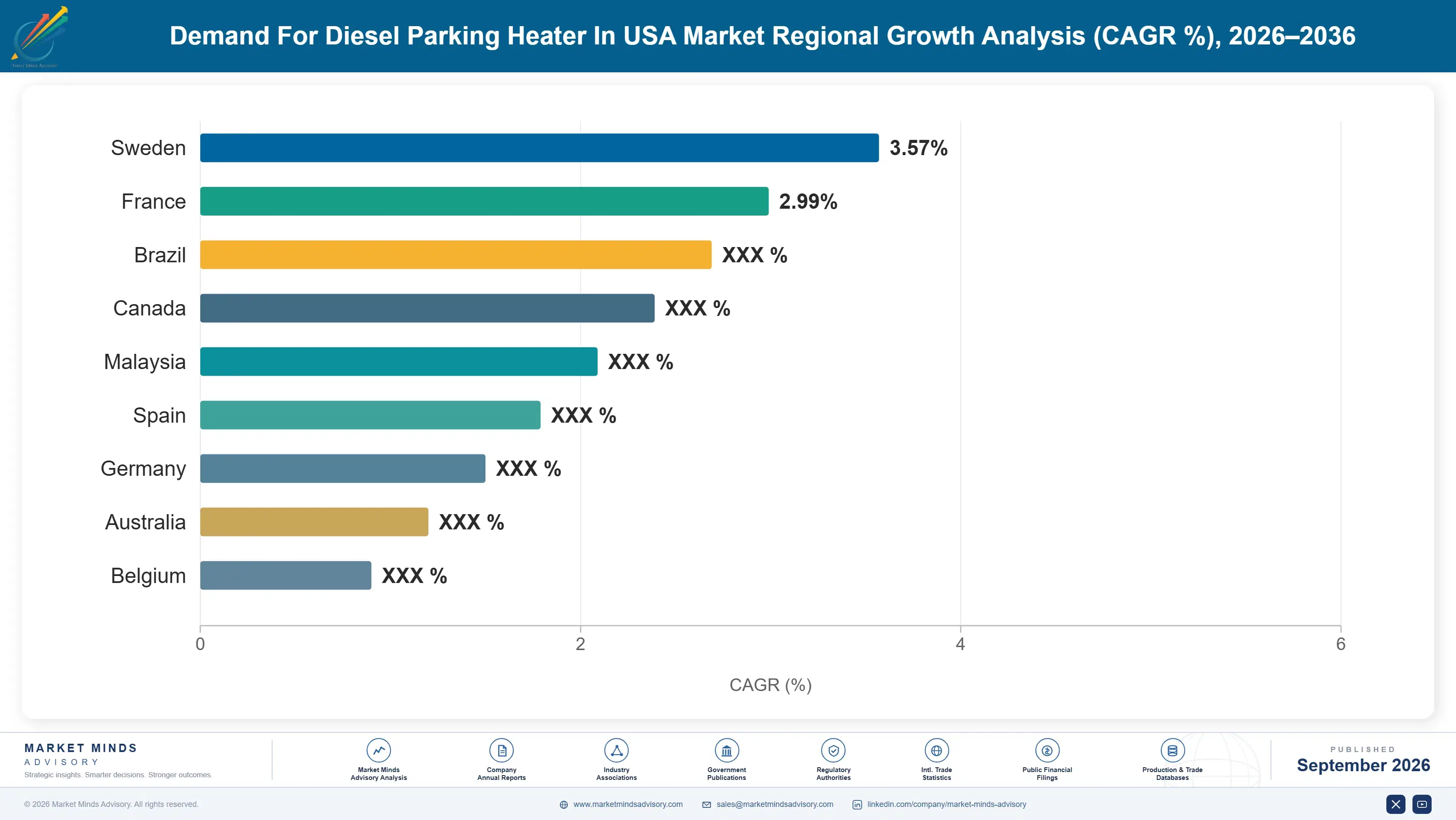 demand-for-diesel-parking-heater-in-usa-country-cagr-analysis-1788233951942