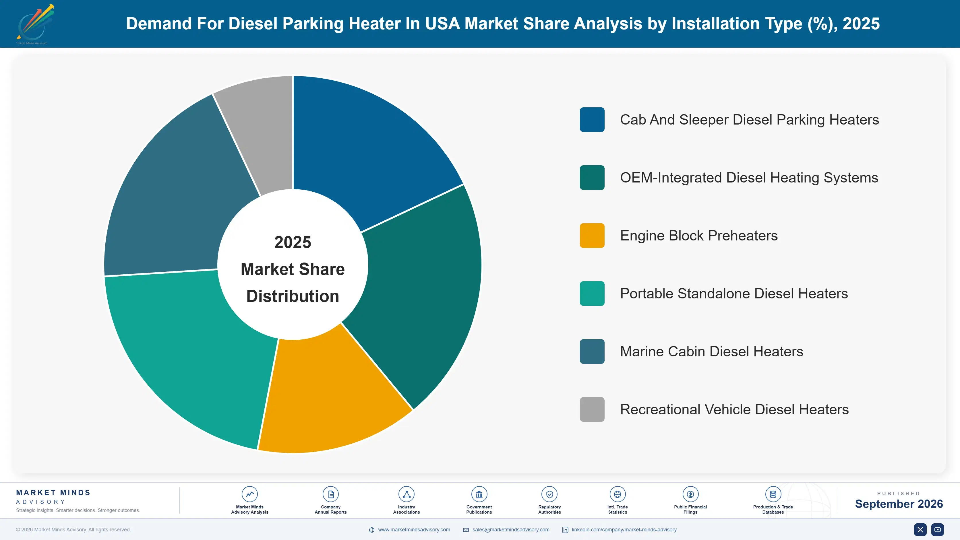 demand-for-diesel-parking-heater-in-usa-market-share-analysis-1788233951401