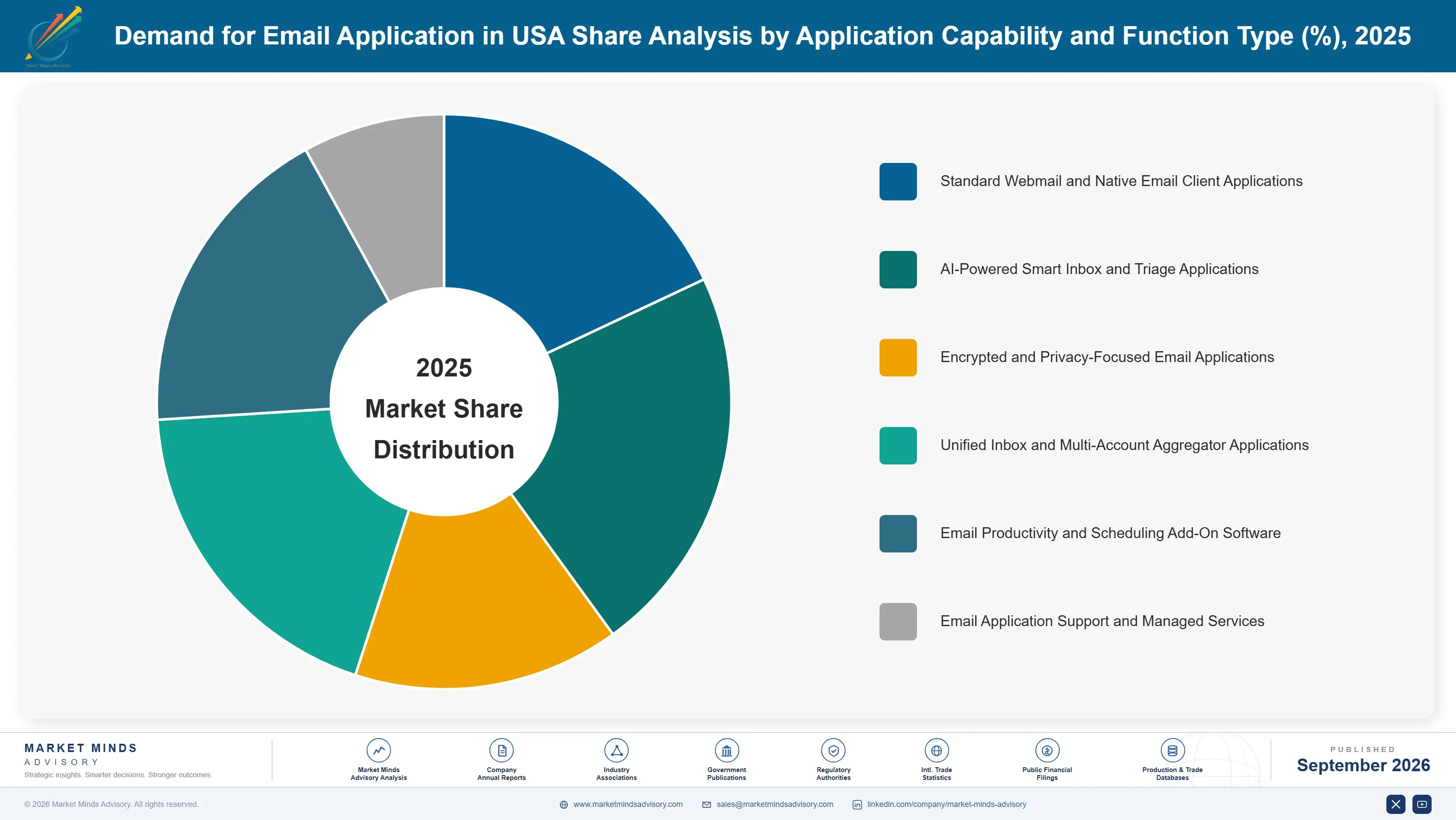 demand-for-email-application-in-usa-market-share-analysis-1788453576157