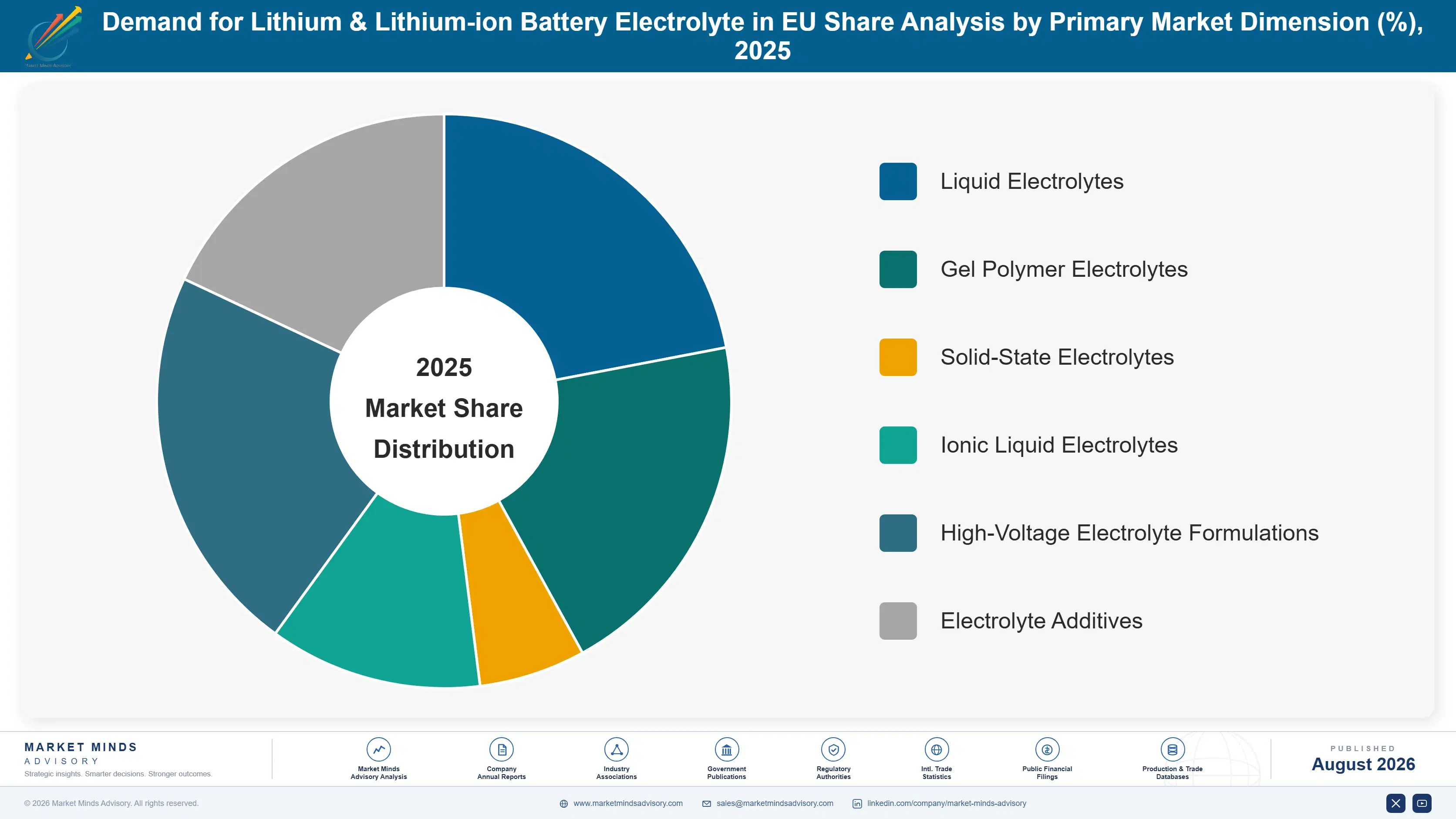demand-for-lithium-lithium-ion-battery-electrolyte-market-share-analysis-1788193043447