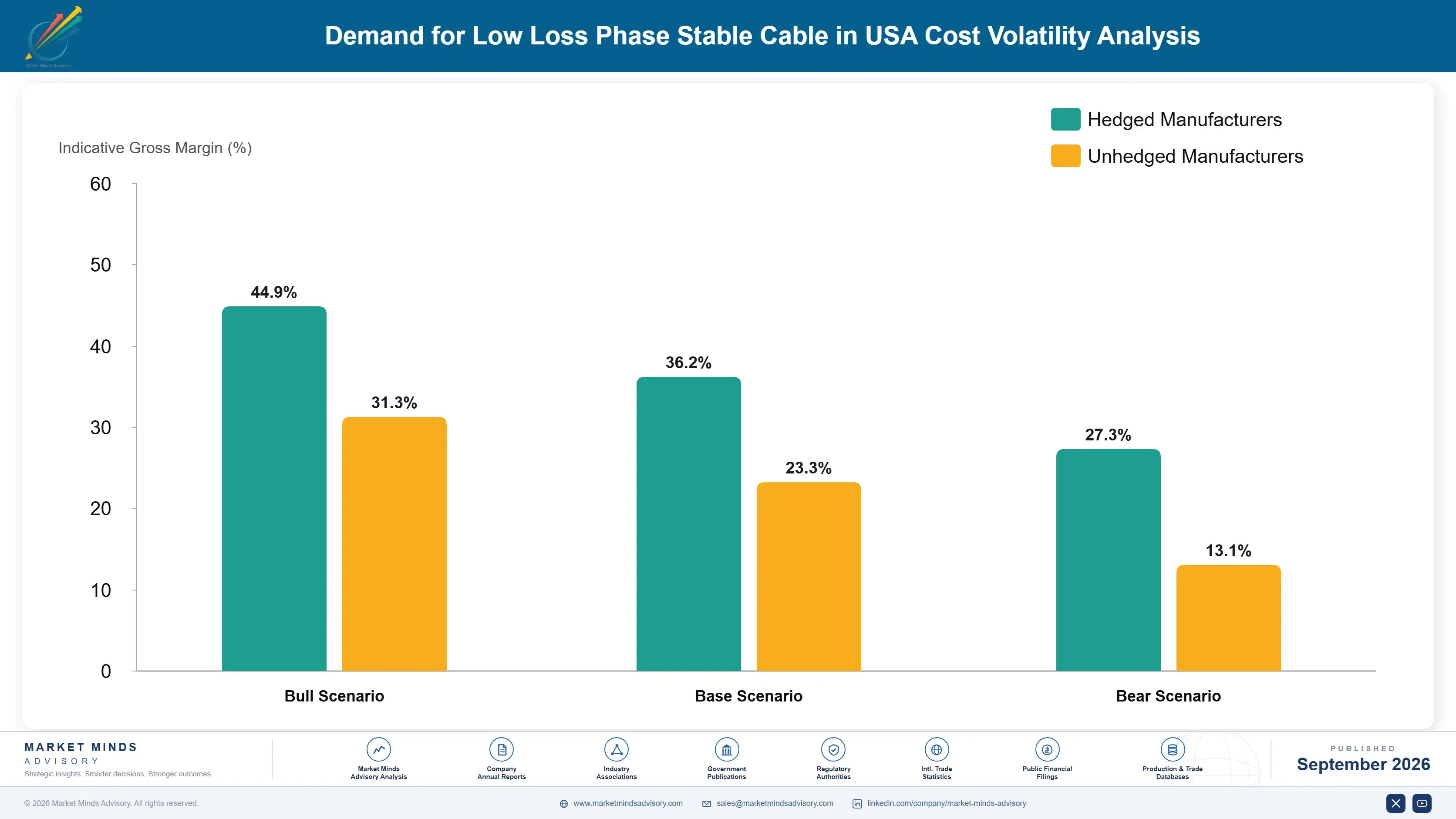 demand-for-low-loss-phase-stable-cable-in-usa-cost-volatility-analysis-1788421573781