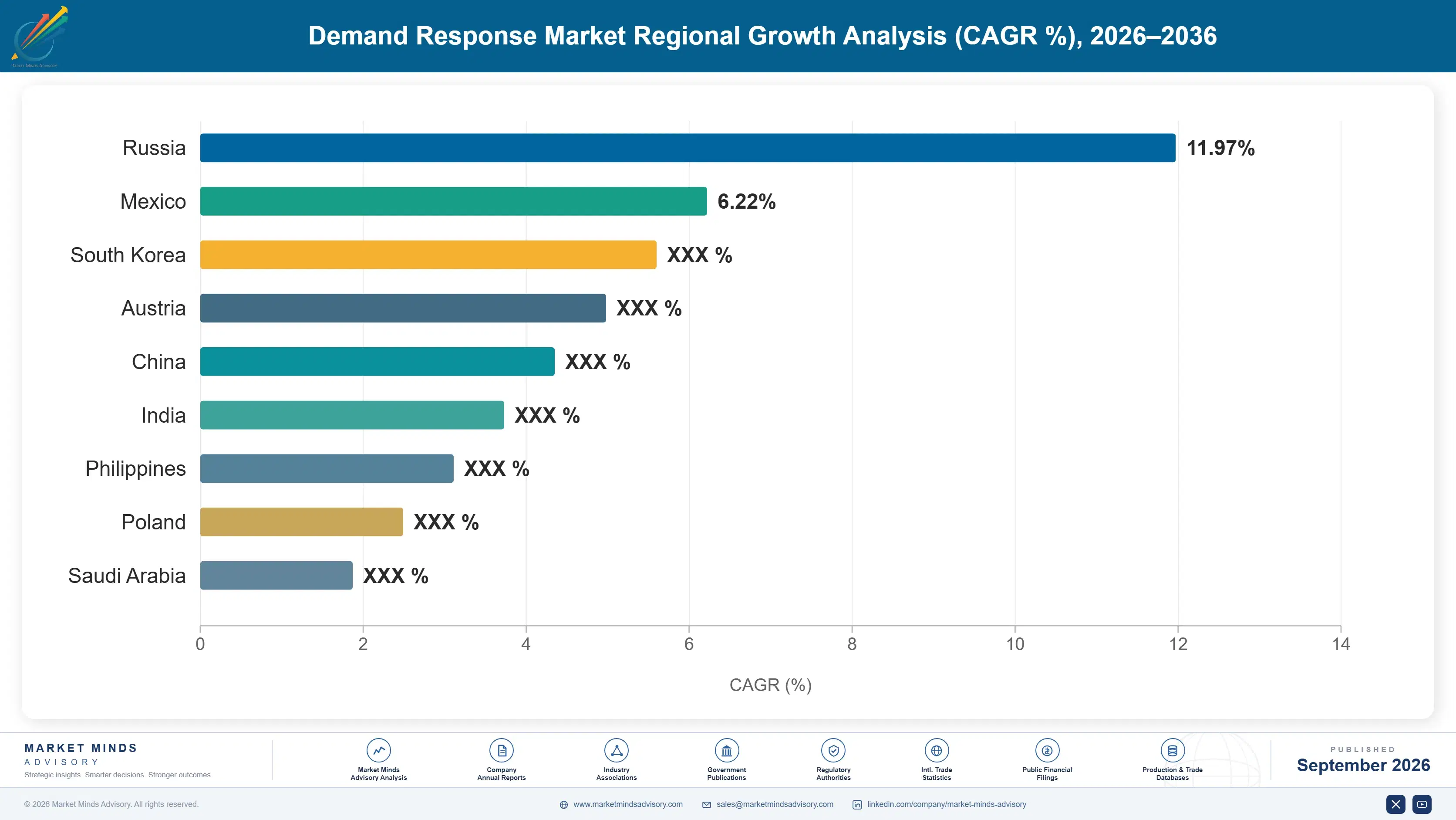 demand-response-market-country-cagr-analysis-1788415163185