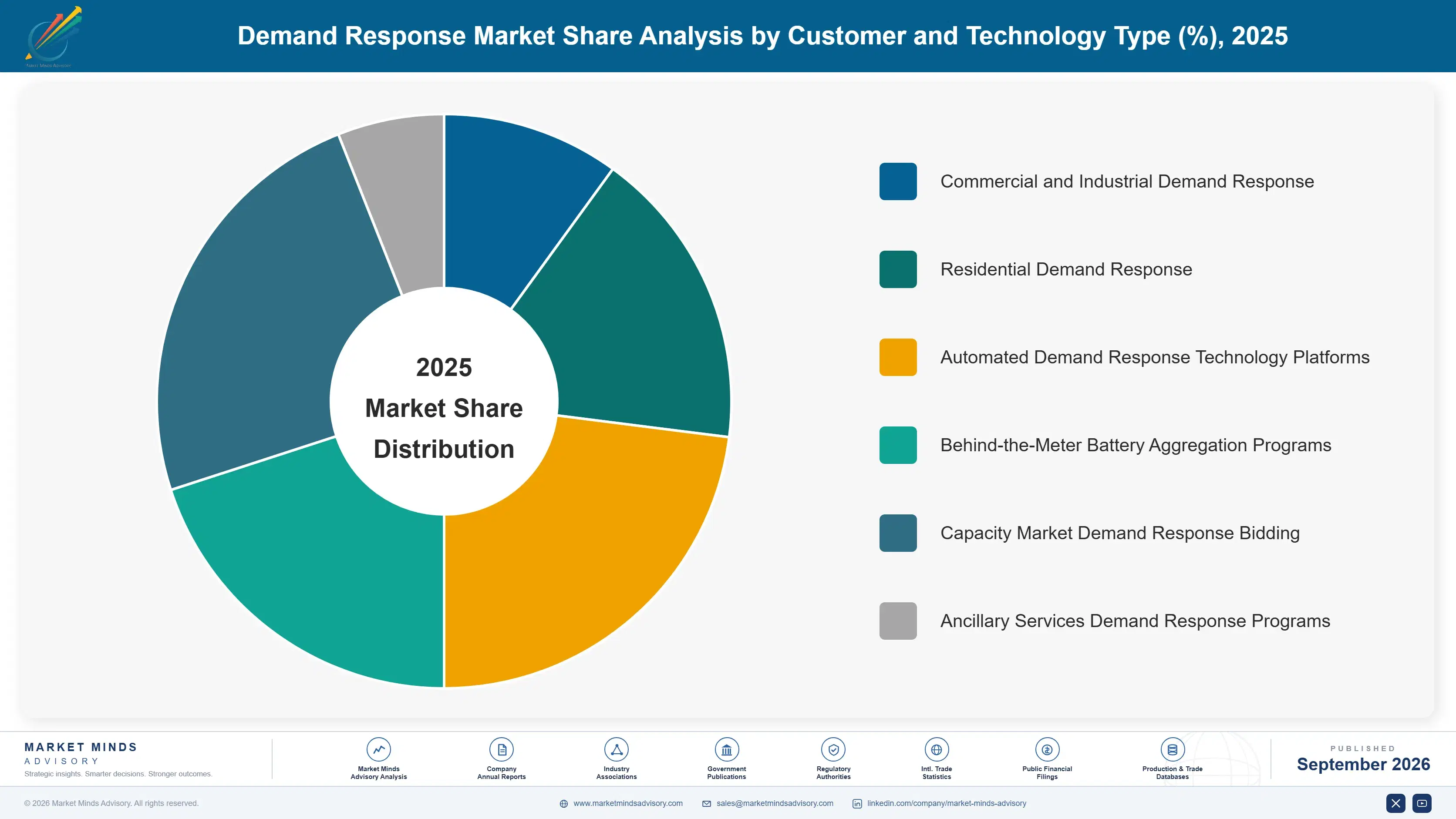 demand-response-market-market-share-analysis-1788415162666