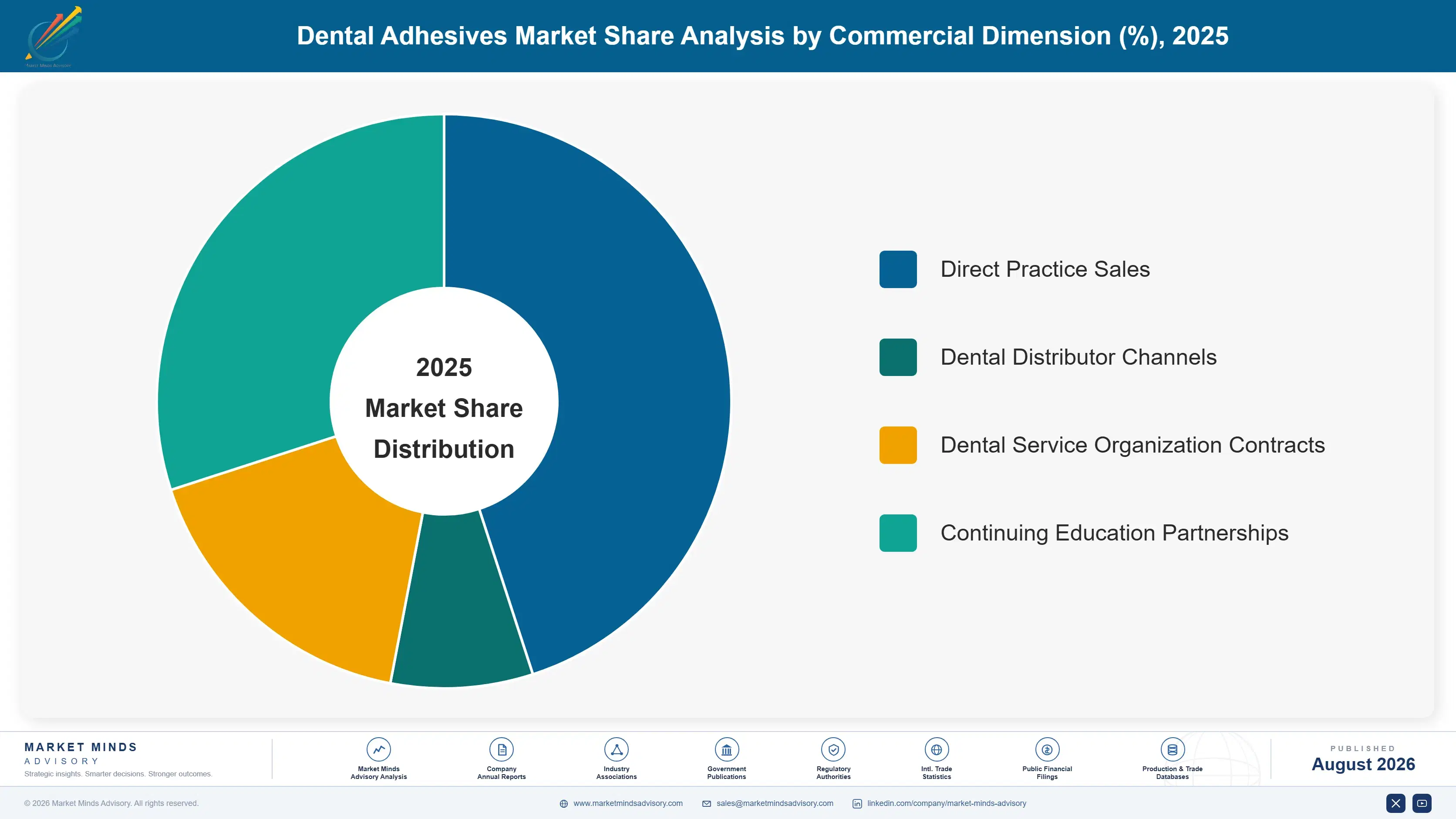 dental-adhesives-market-market-share-analysis-1787305296942