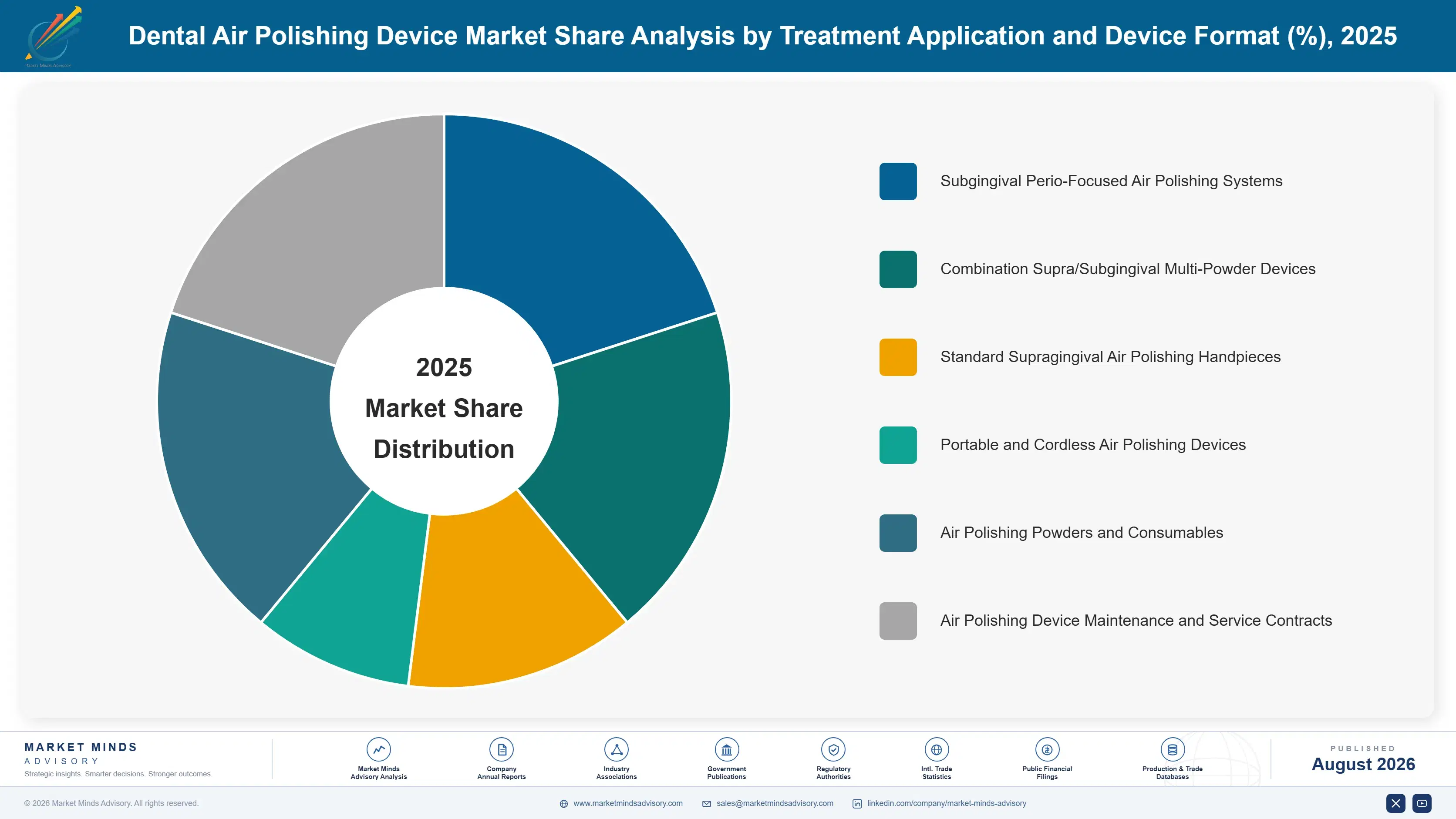 dental-air-polishing-device-market-market-share-analysis-1787305352826