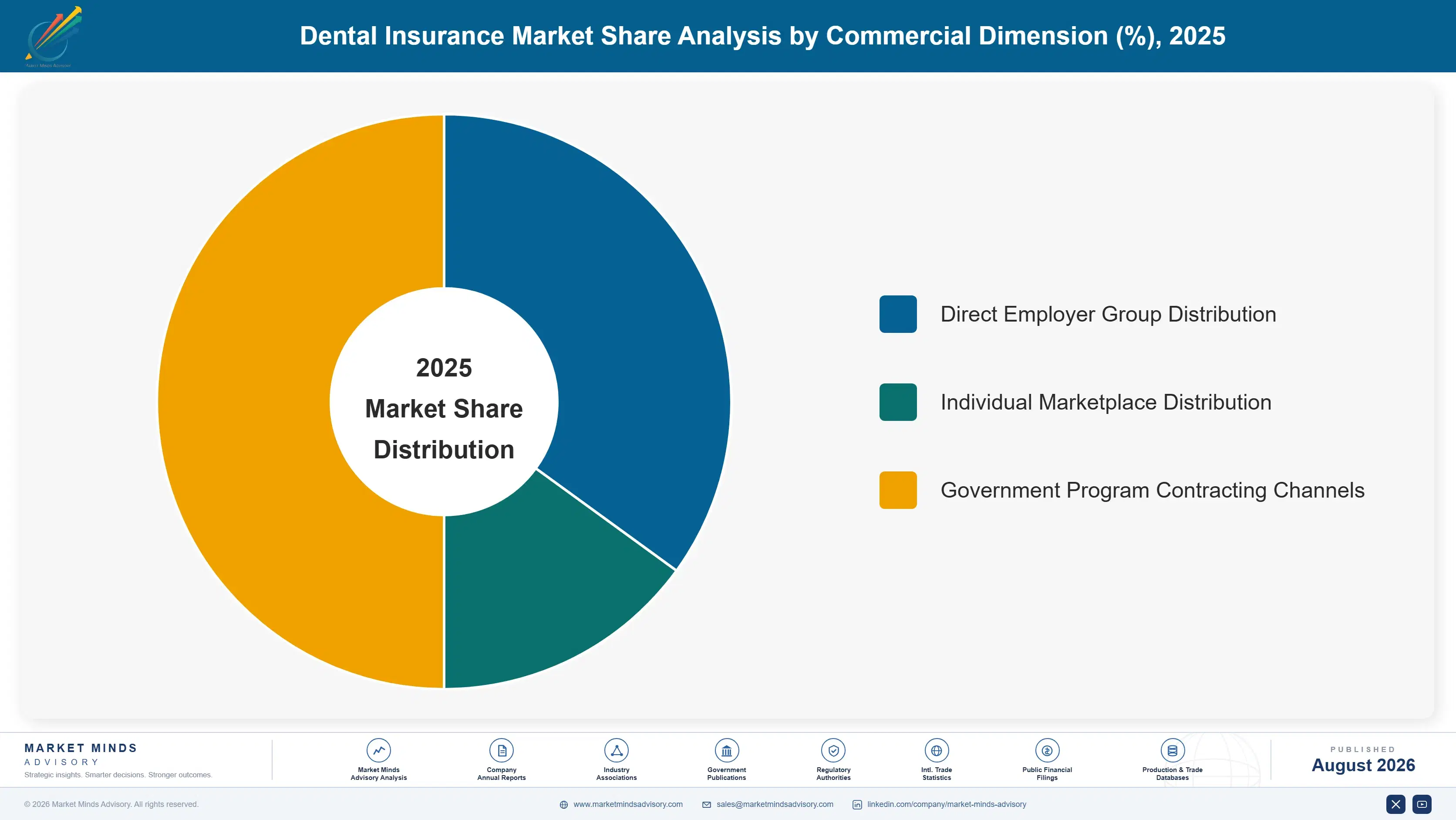 dental-insurance-market-market-share-analysis-1787913808705