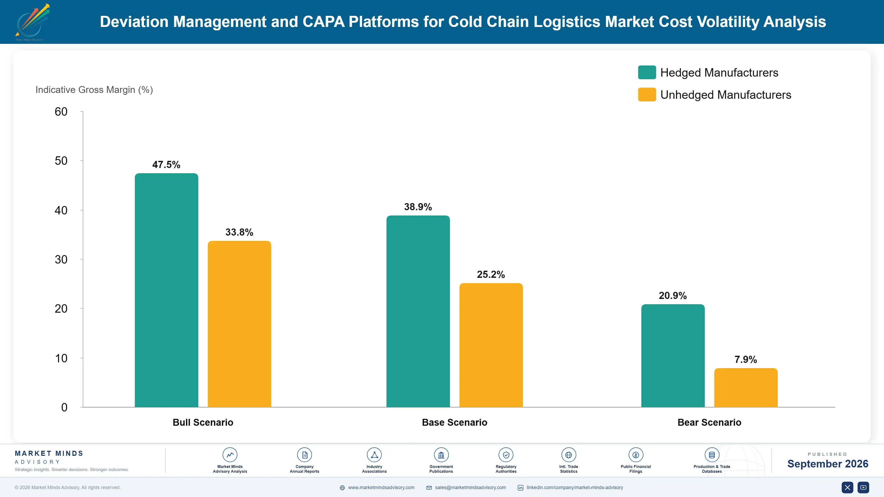 deviation-management-and-capa-platforms-for-cold-c-cost-volatility-analysis-1788419928370