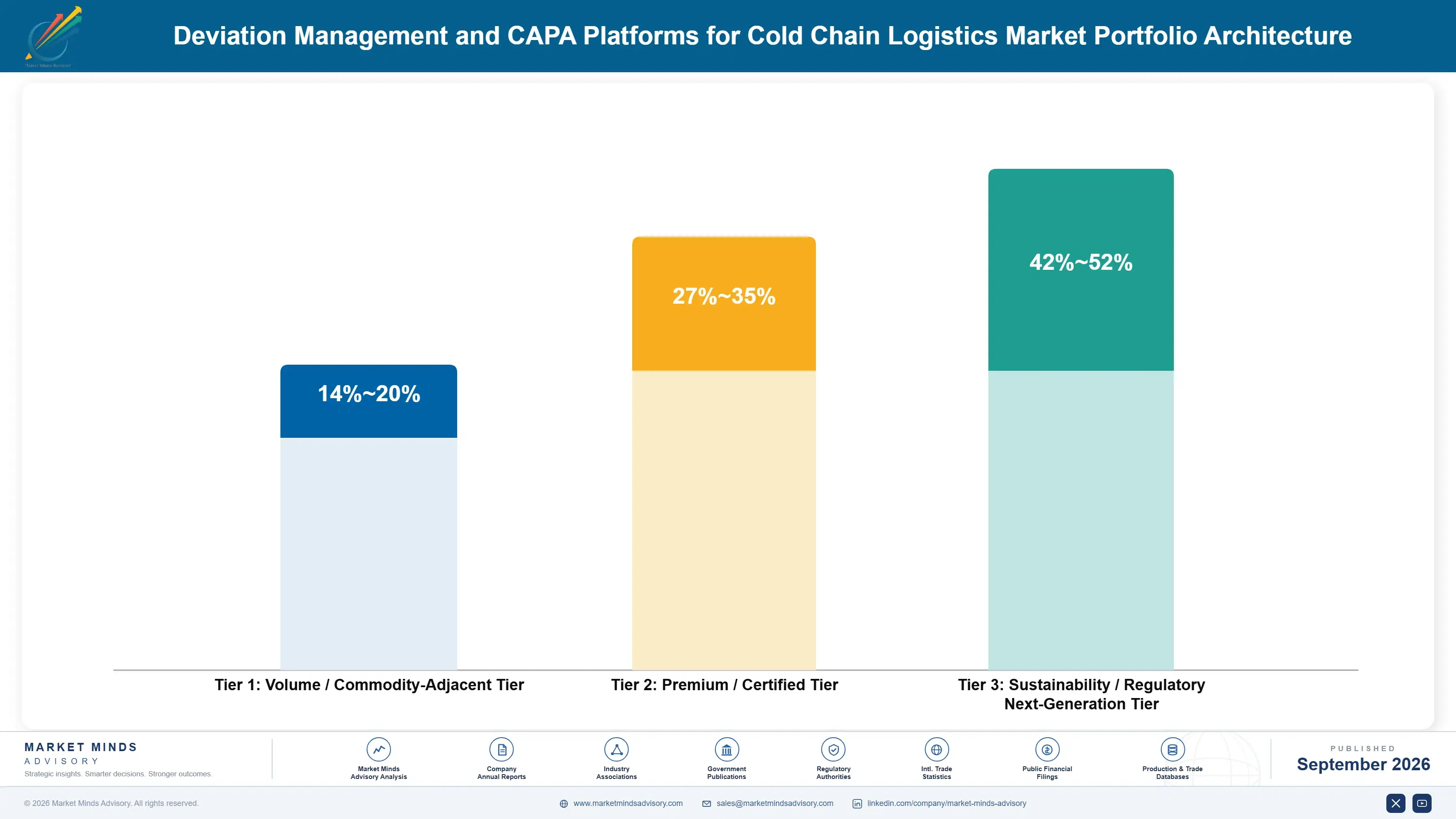 deviation-management-and-capa-platforms-for-cold-c-portfolio-architecture-1788419928868