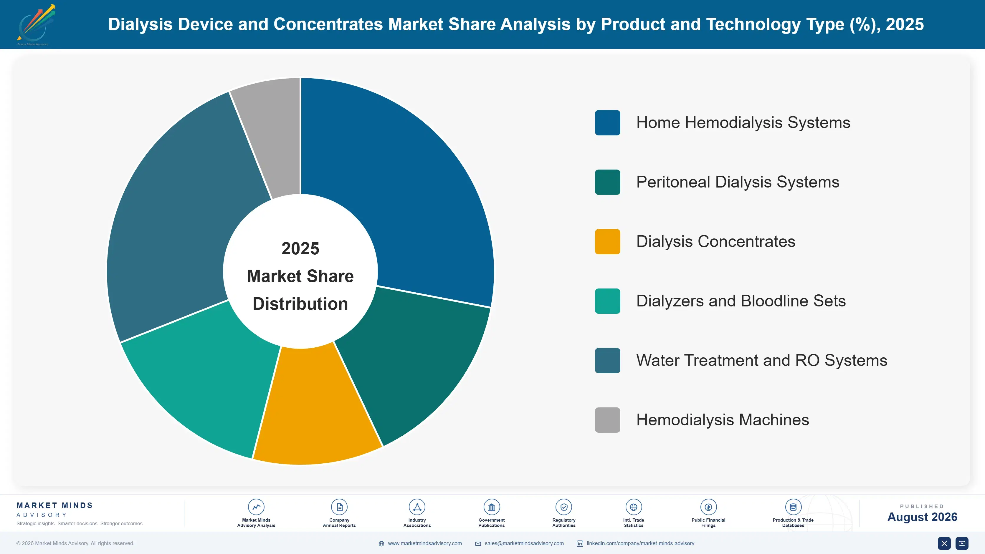 dialysis-device-and-concentrates-market-market-share-analysis-1787304973680