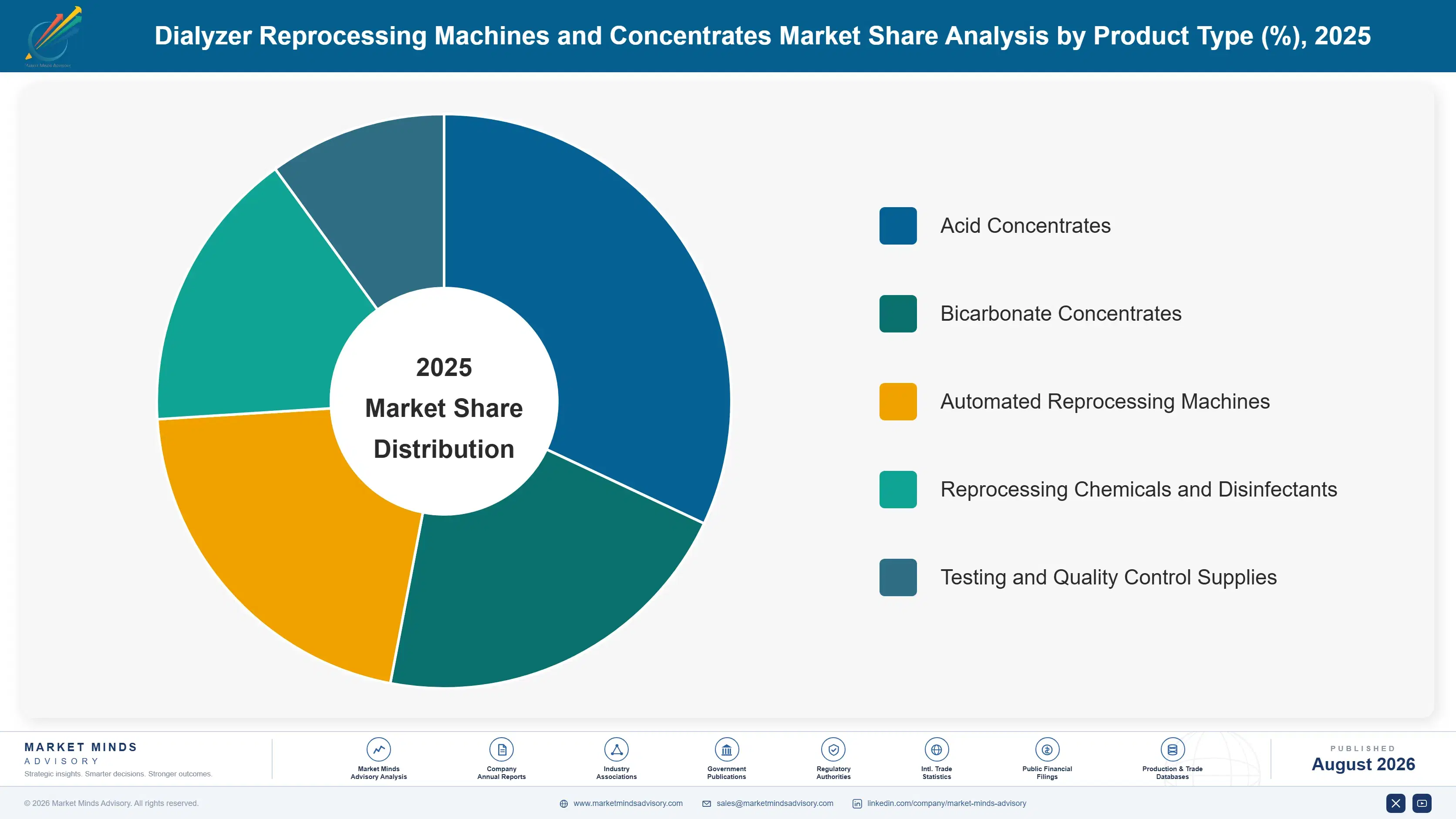 dialyzer-reprocessing-machines-and-concentrates-ma-market-share-analysis-1787298515587