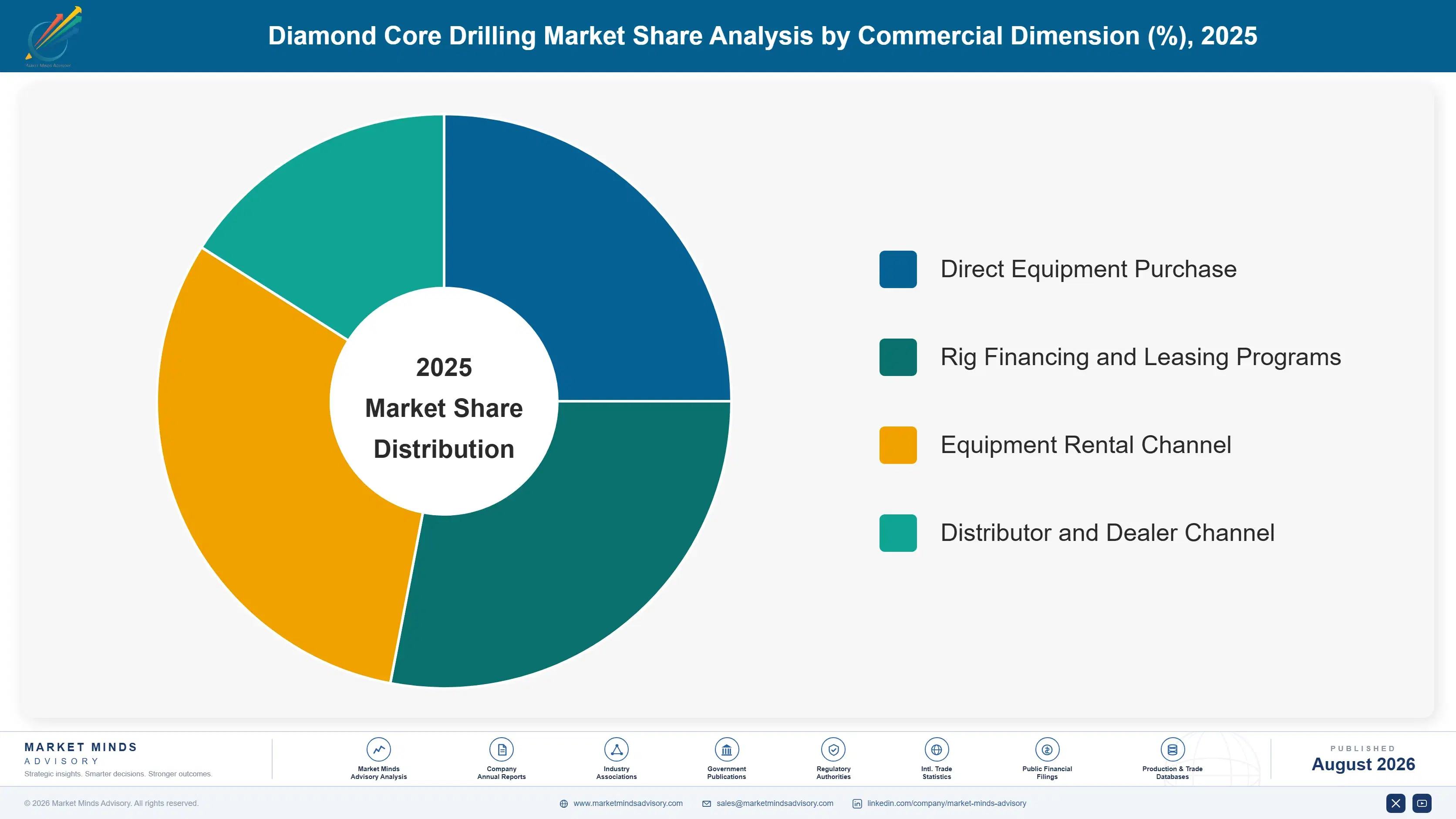 diamond-core-drilling-market-market-share-analysis-1787301615198