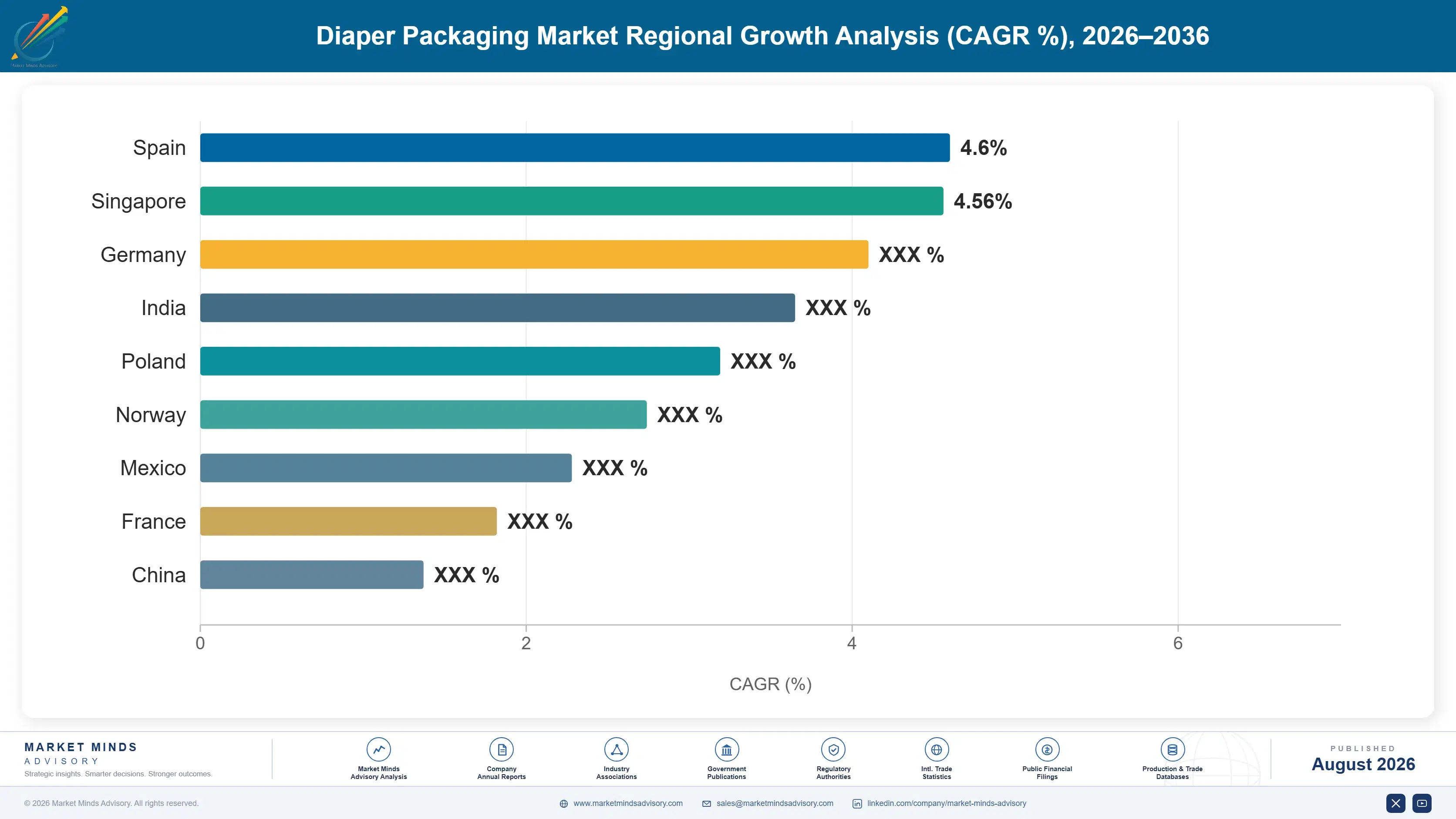 diaper-packaging-machines-market-country-cagr-analysis-1787298945814
