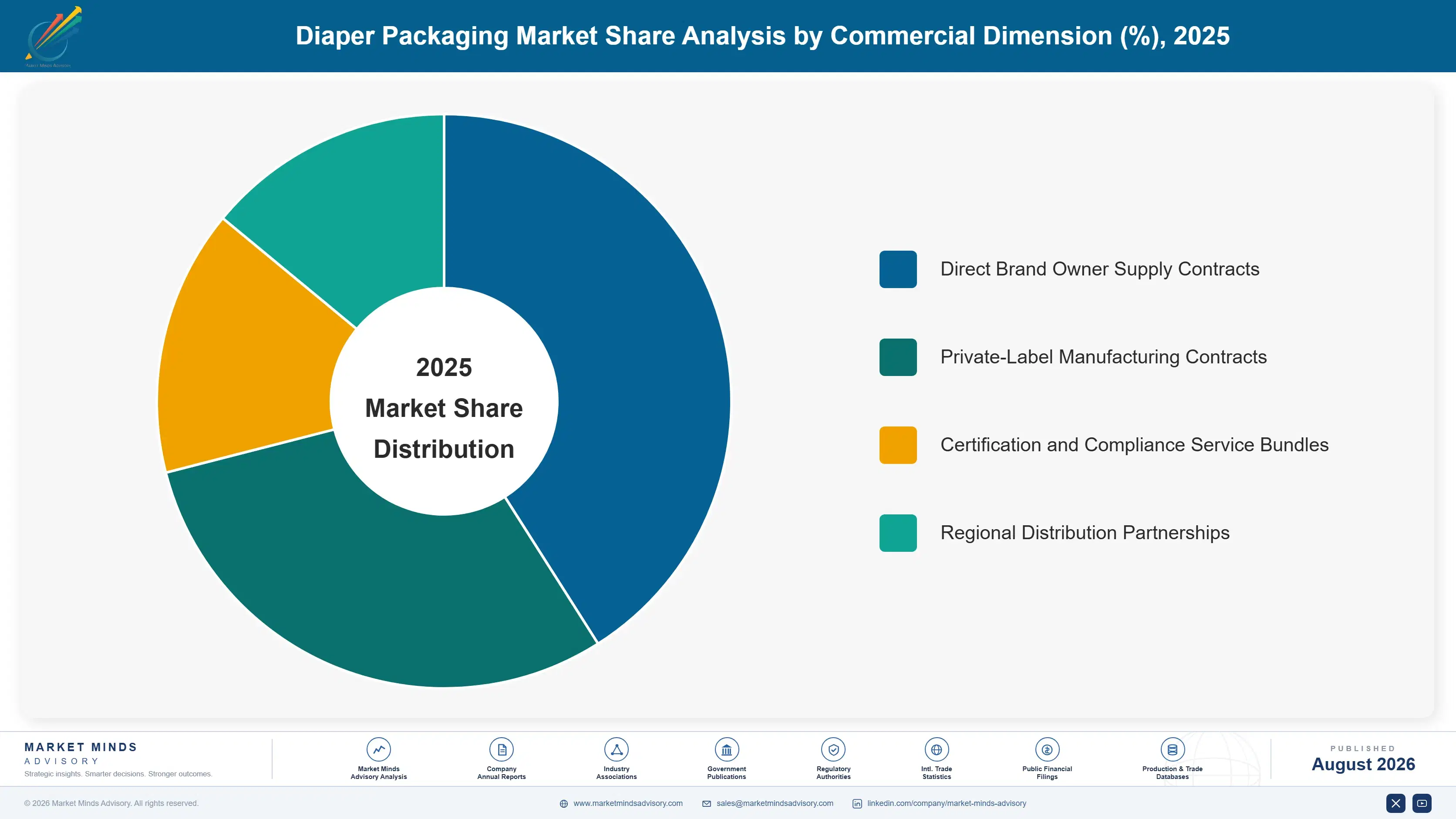 diaper-packaging-machines-market-market-share-analysis-1787298945303