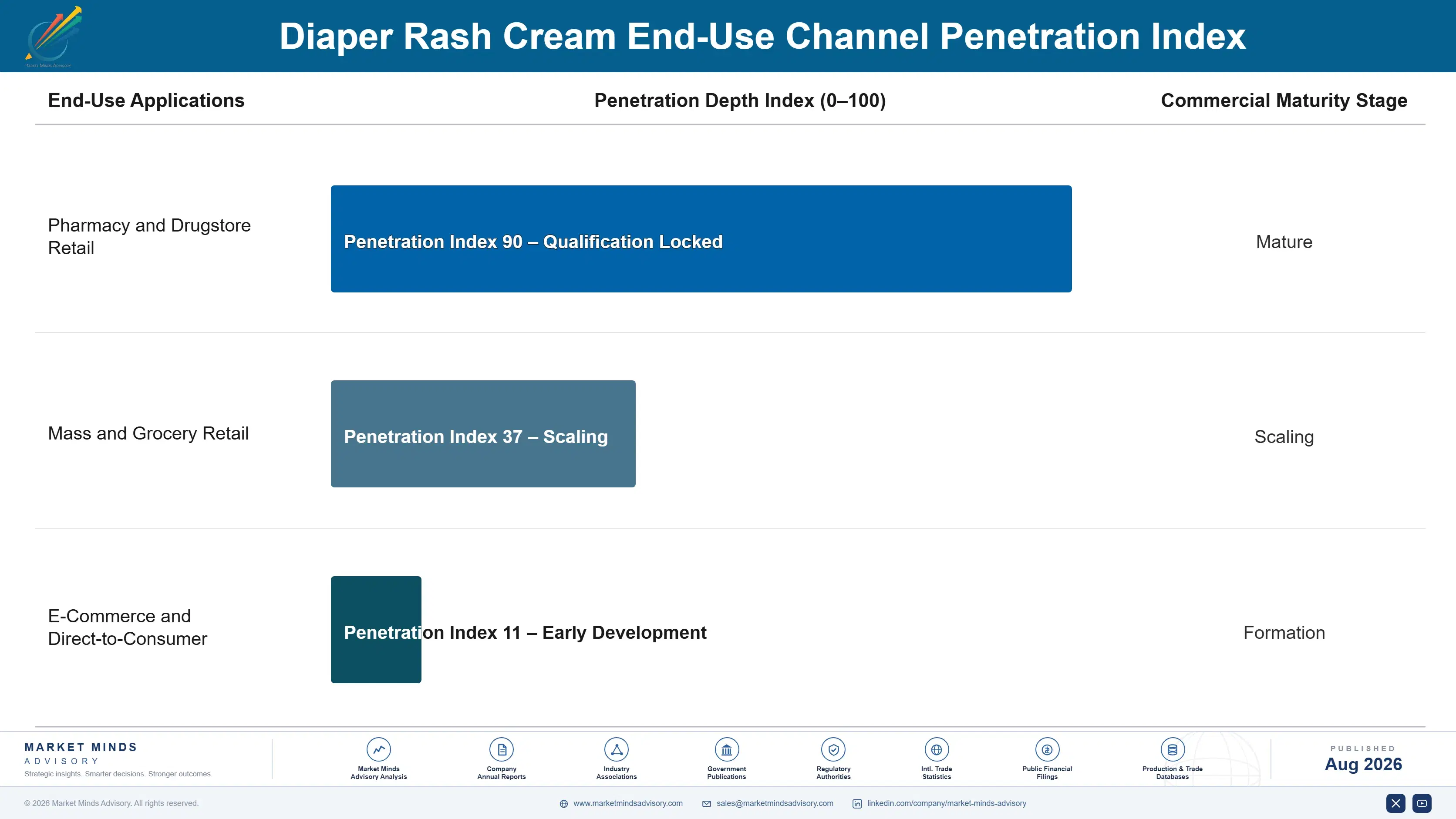 diaper-rash-cream-market-end-use-penetration-index-1788171838704