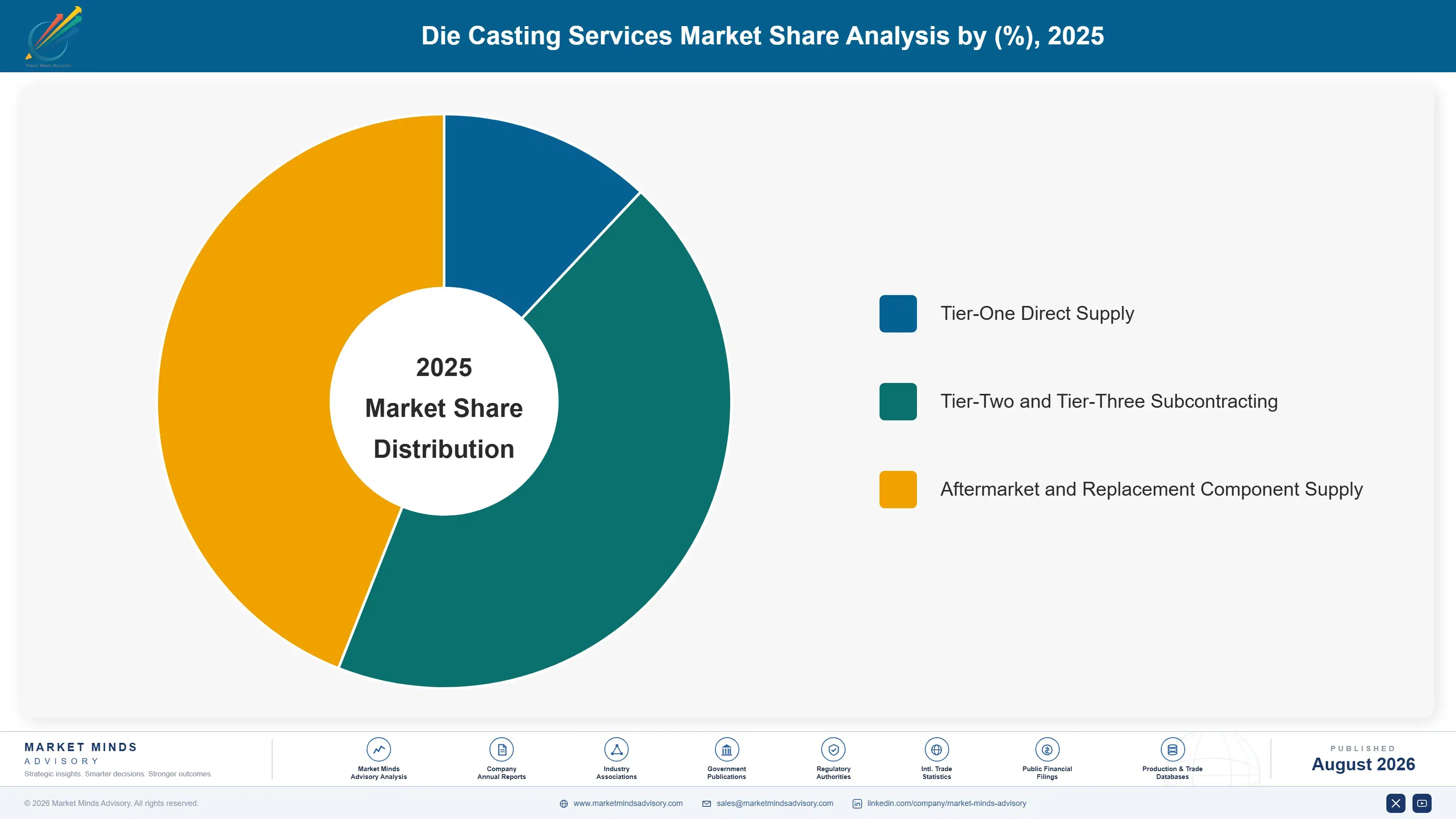 die-casting-services-market-market-share-analysis-1788167644980