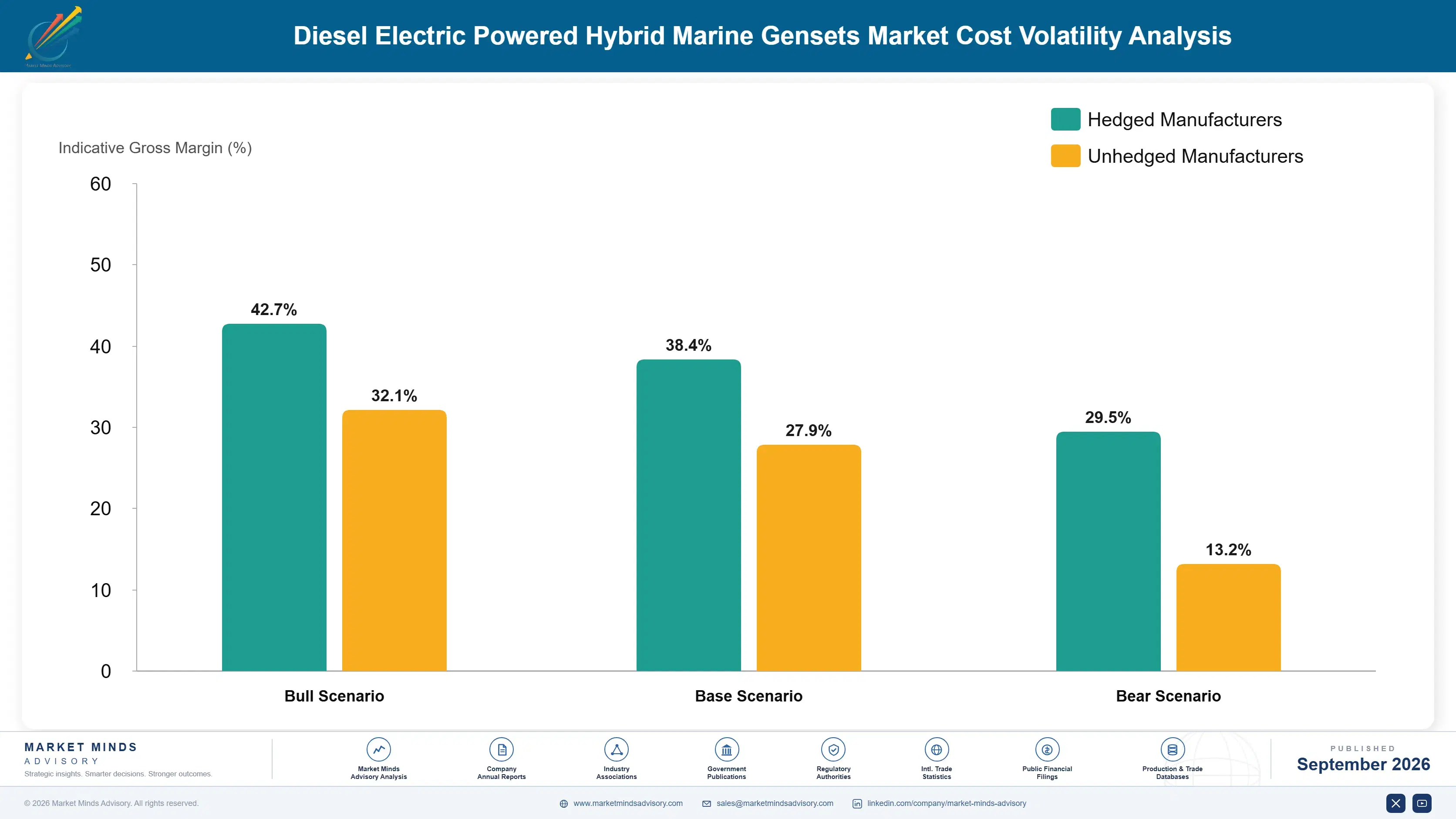 diesel-electric-powered-hybrid-marine-gensets-mark-cost-volatility-analysis-1788256700062