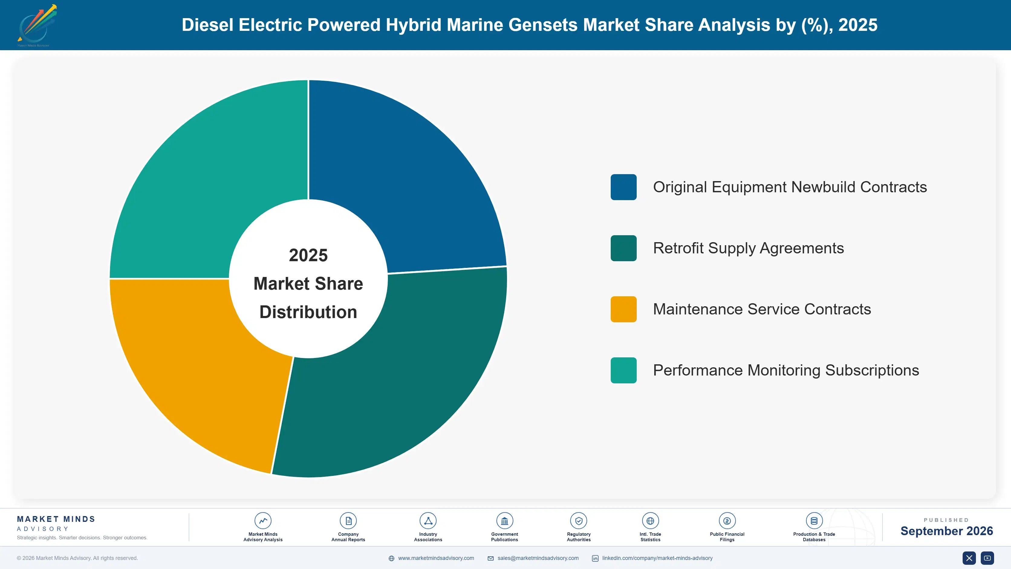 diesel-electric-powered-hybrid-marine-gensets-mark-market-share-analysis-1788256698828
