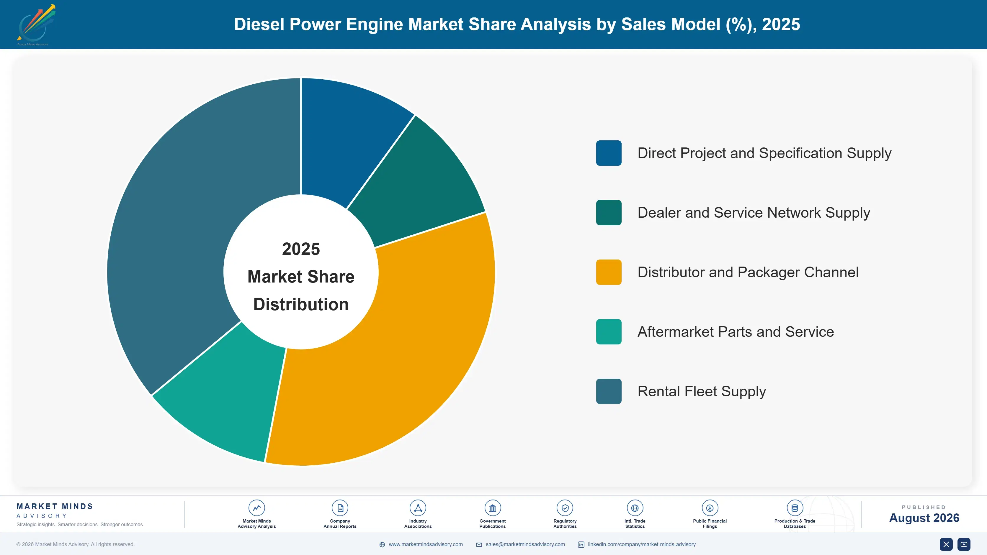diesel-power-engine-market-trends-market-share-analysis-1787549149060