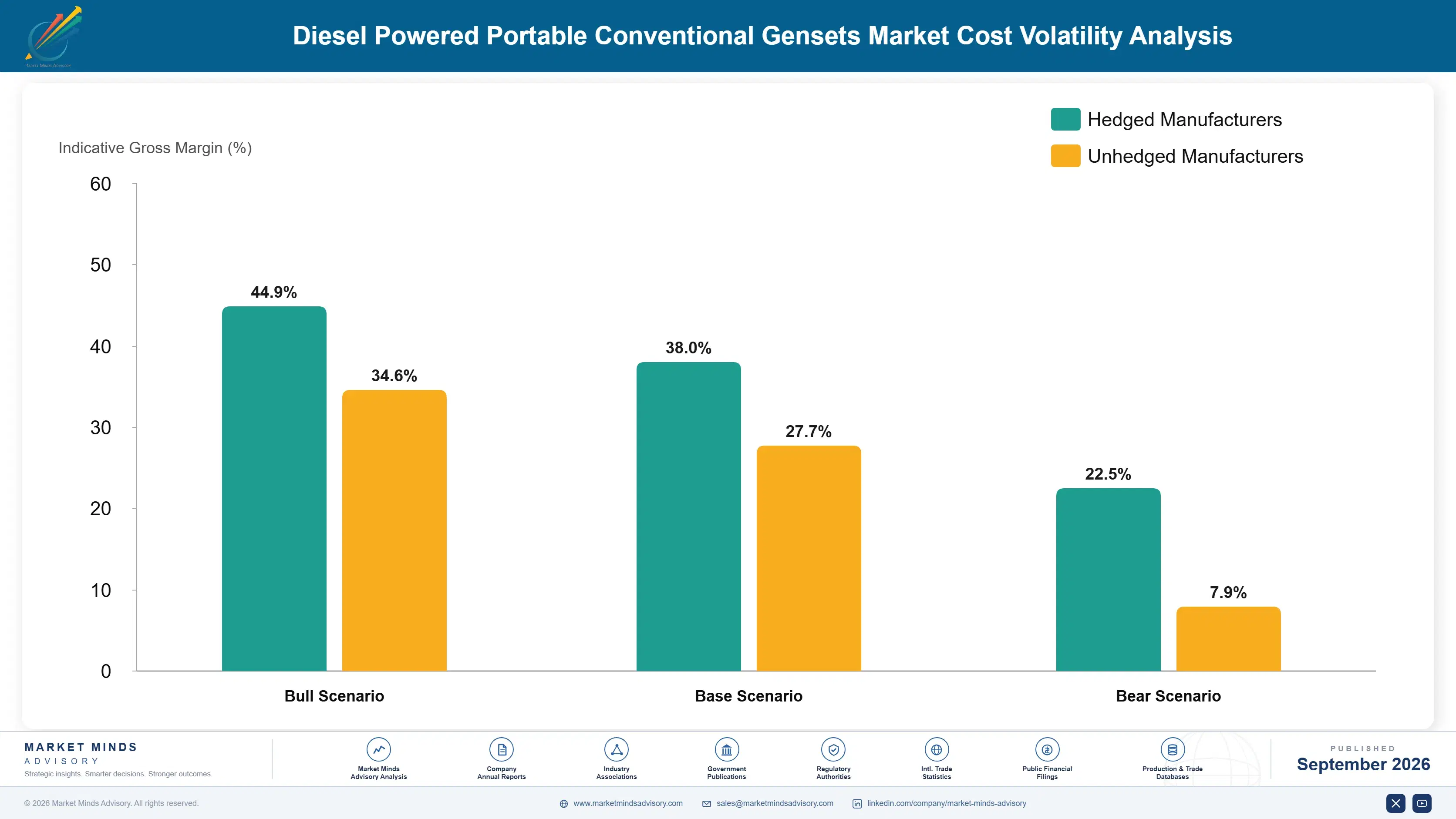 diesel-powered-portable-conventional-gensets-marke-cost-volatility-analysis-1788256848639