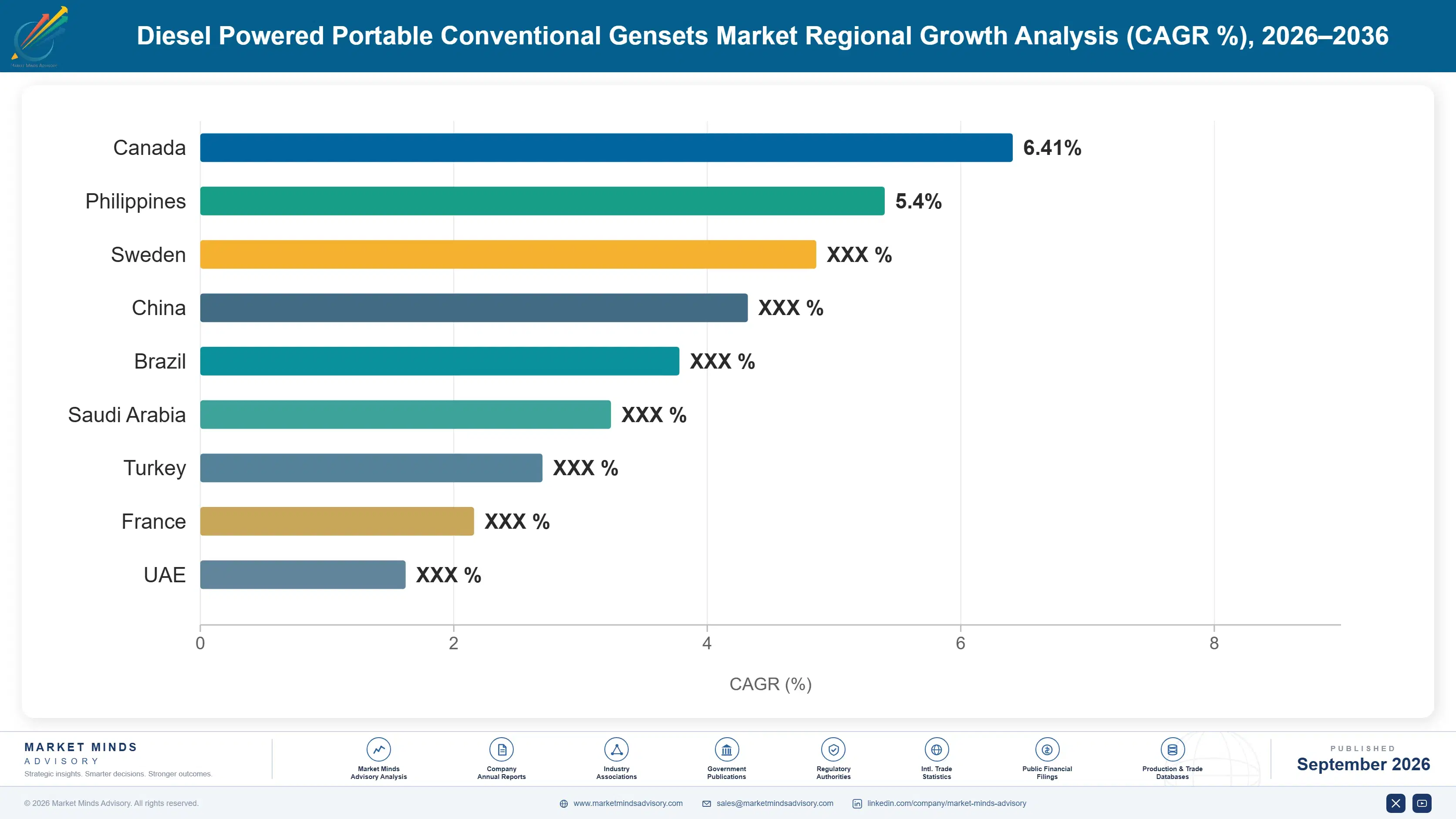 diesel-powered-portable-conventional-gensets-marke-country-cagr-analysis-1788256847914